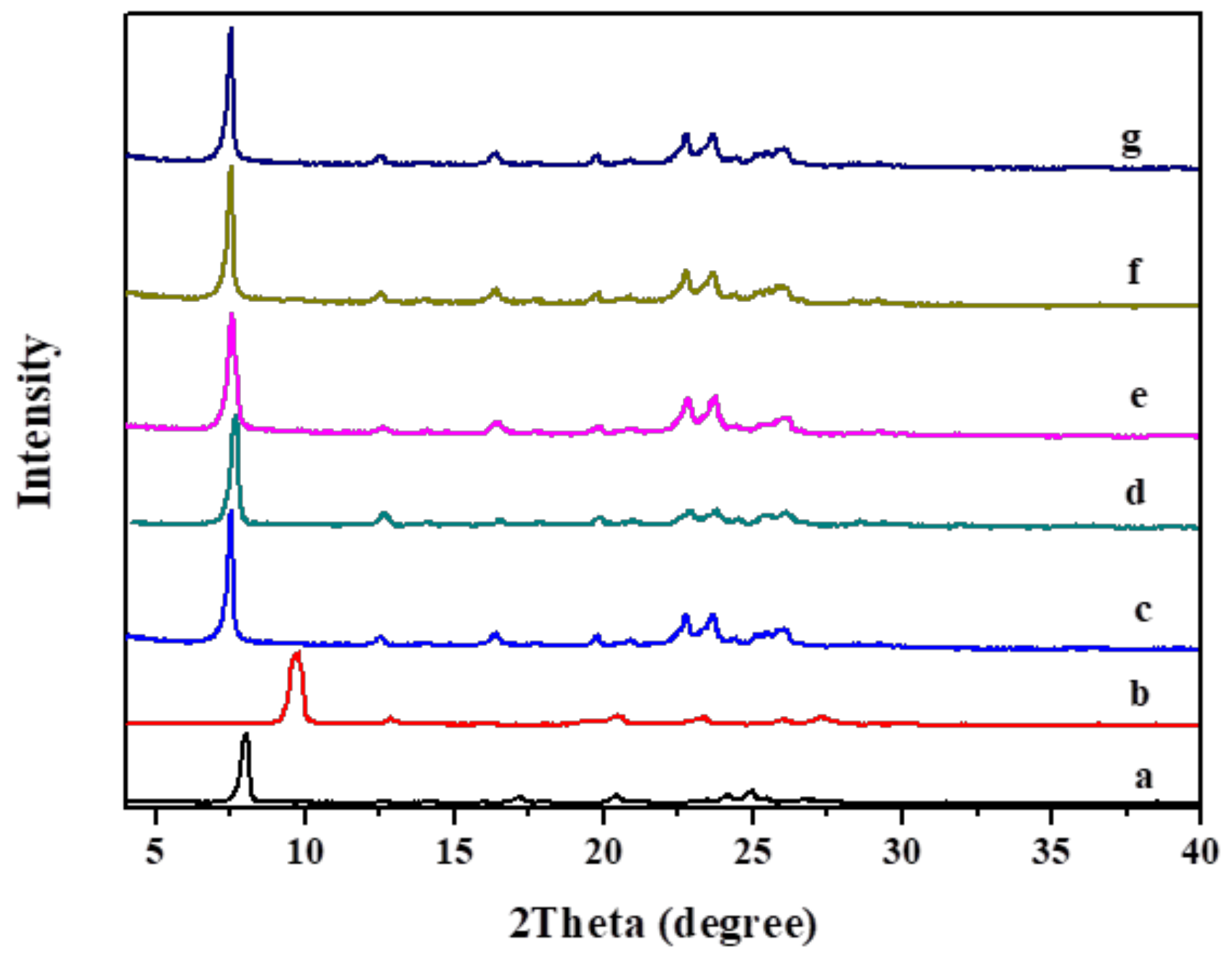 Molecules 26 05916 g001