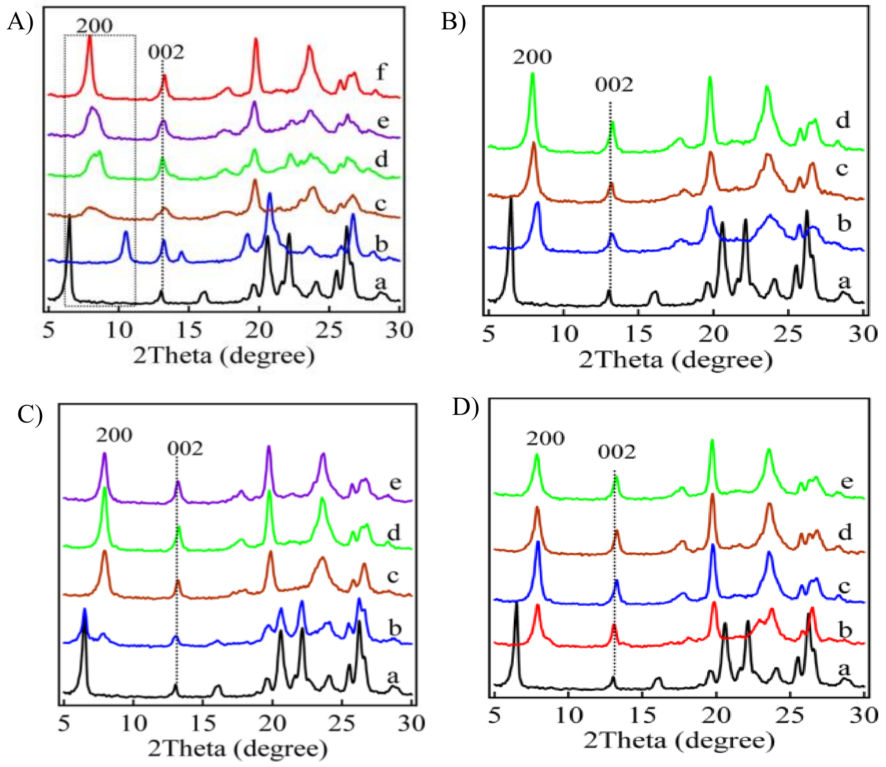 Molecules 26 05916 g003