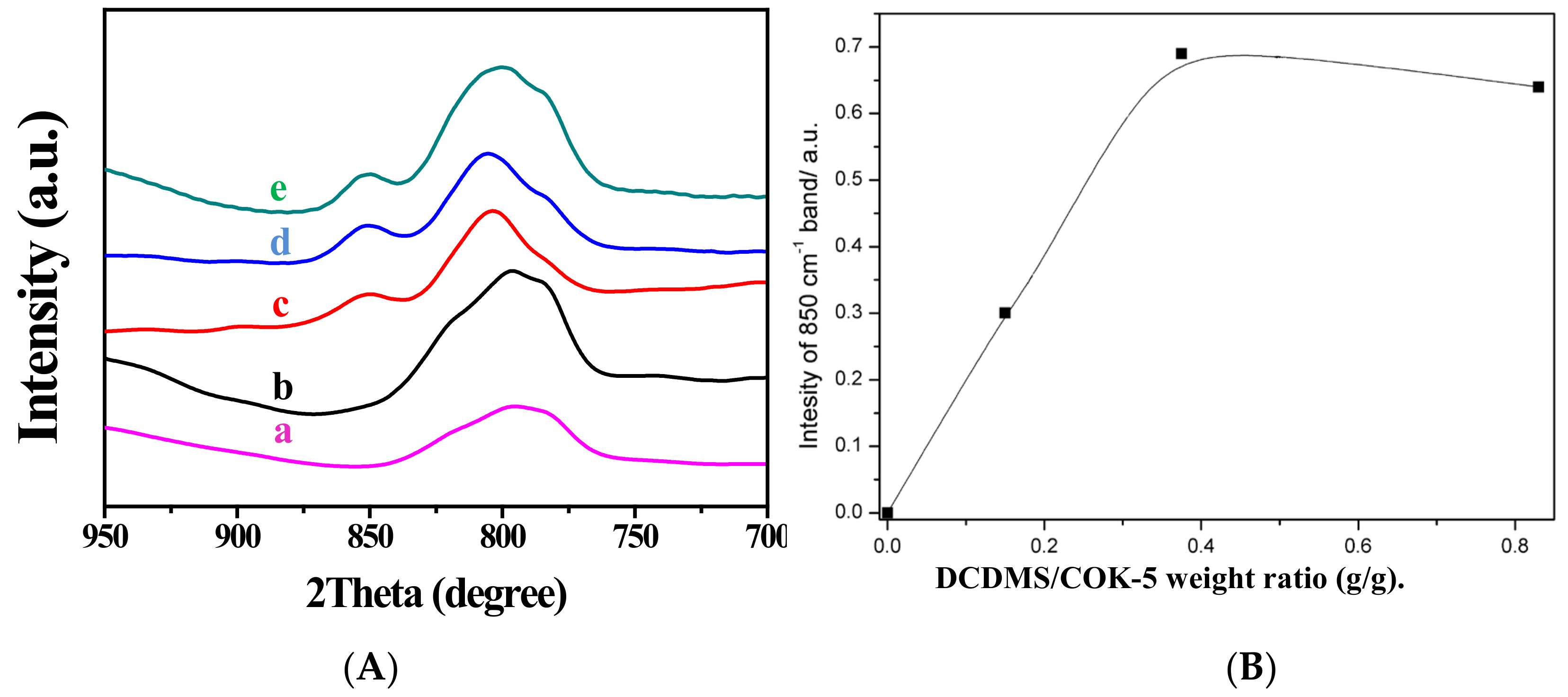 Molecules 26 05916 g008