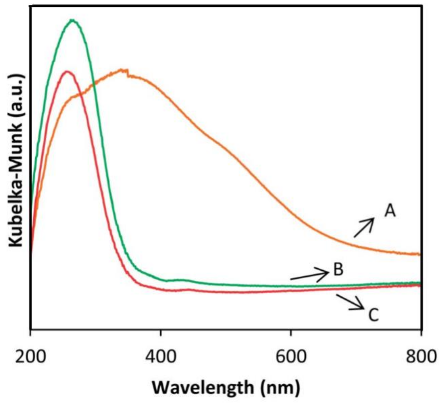 Molecules 26 05916 g012
