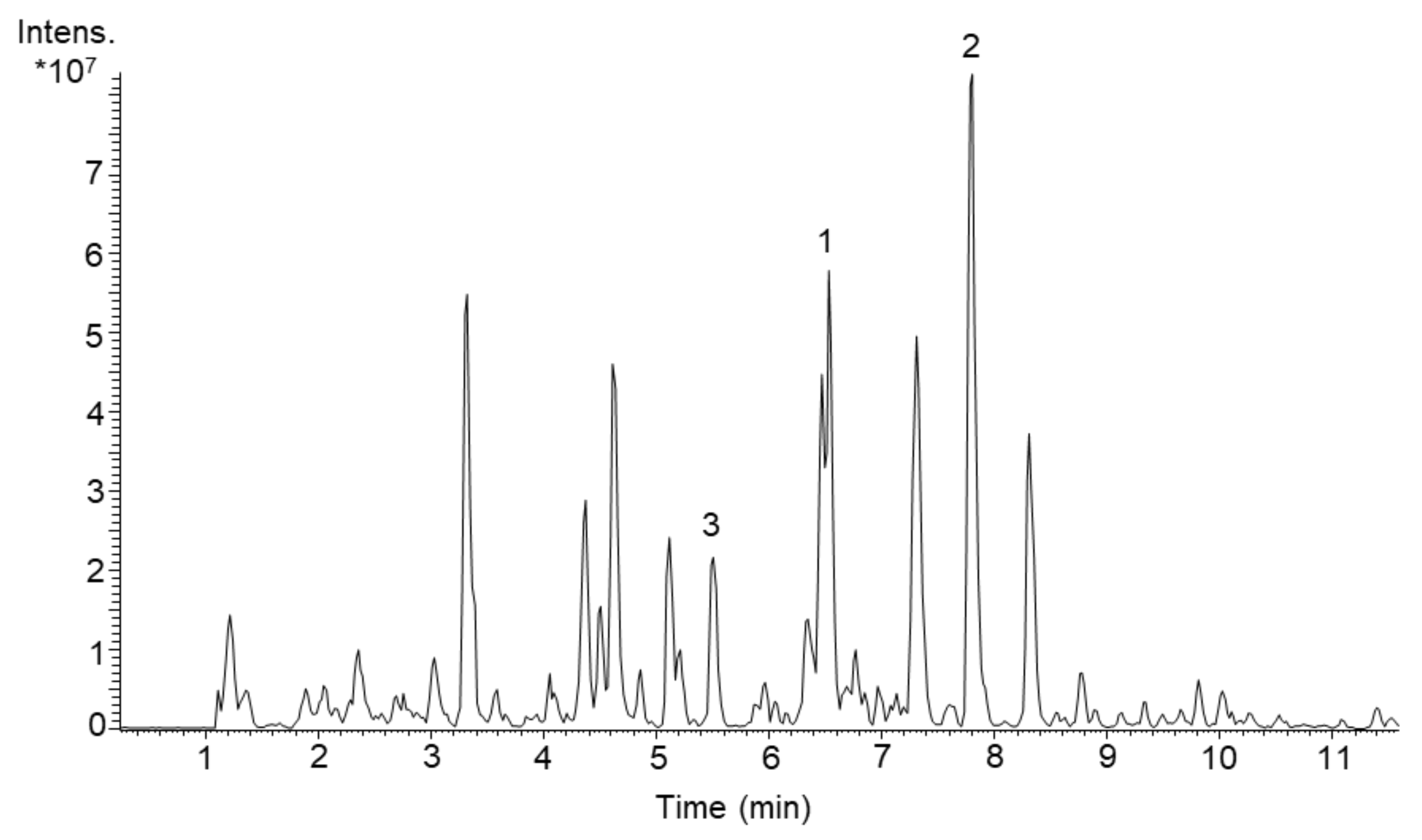 Molecules 26 05922 g001