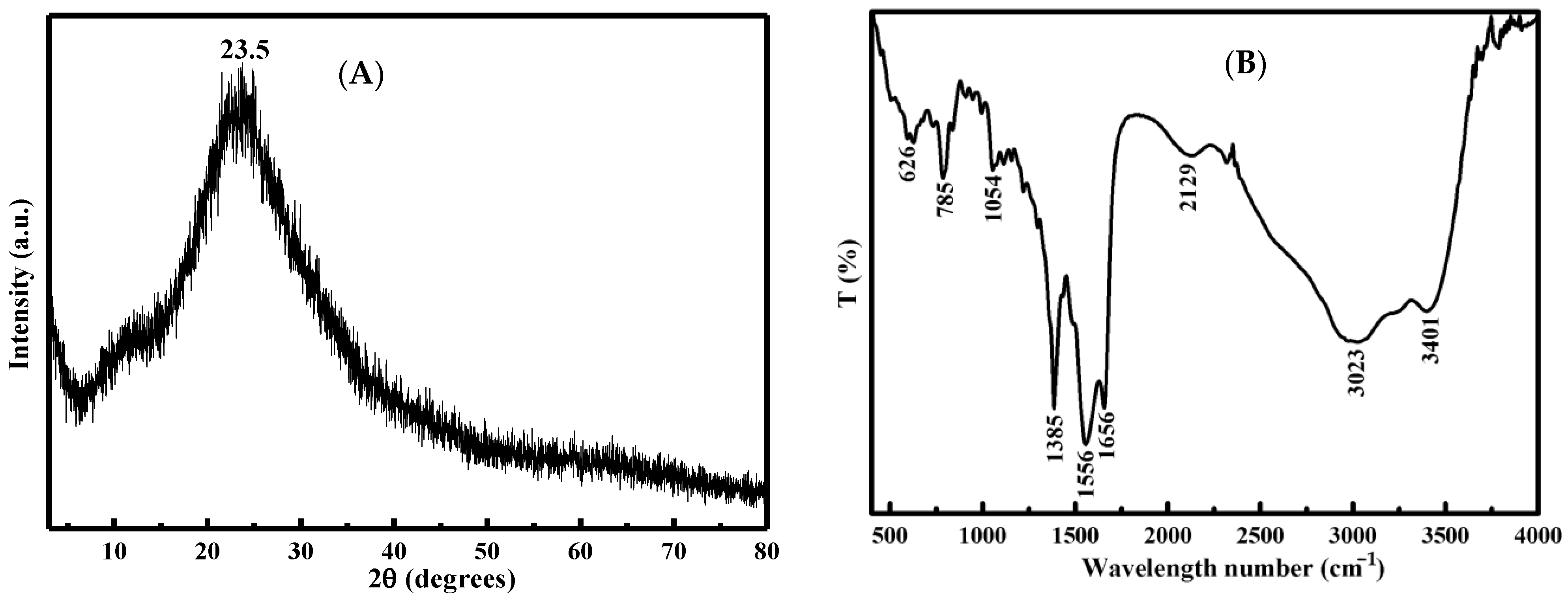 Molecules 26 05930 g002