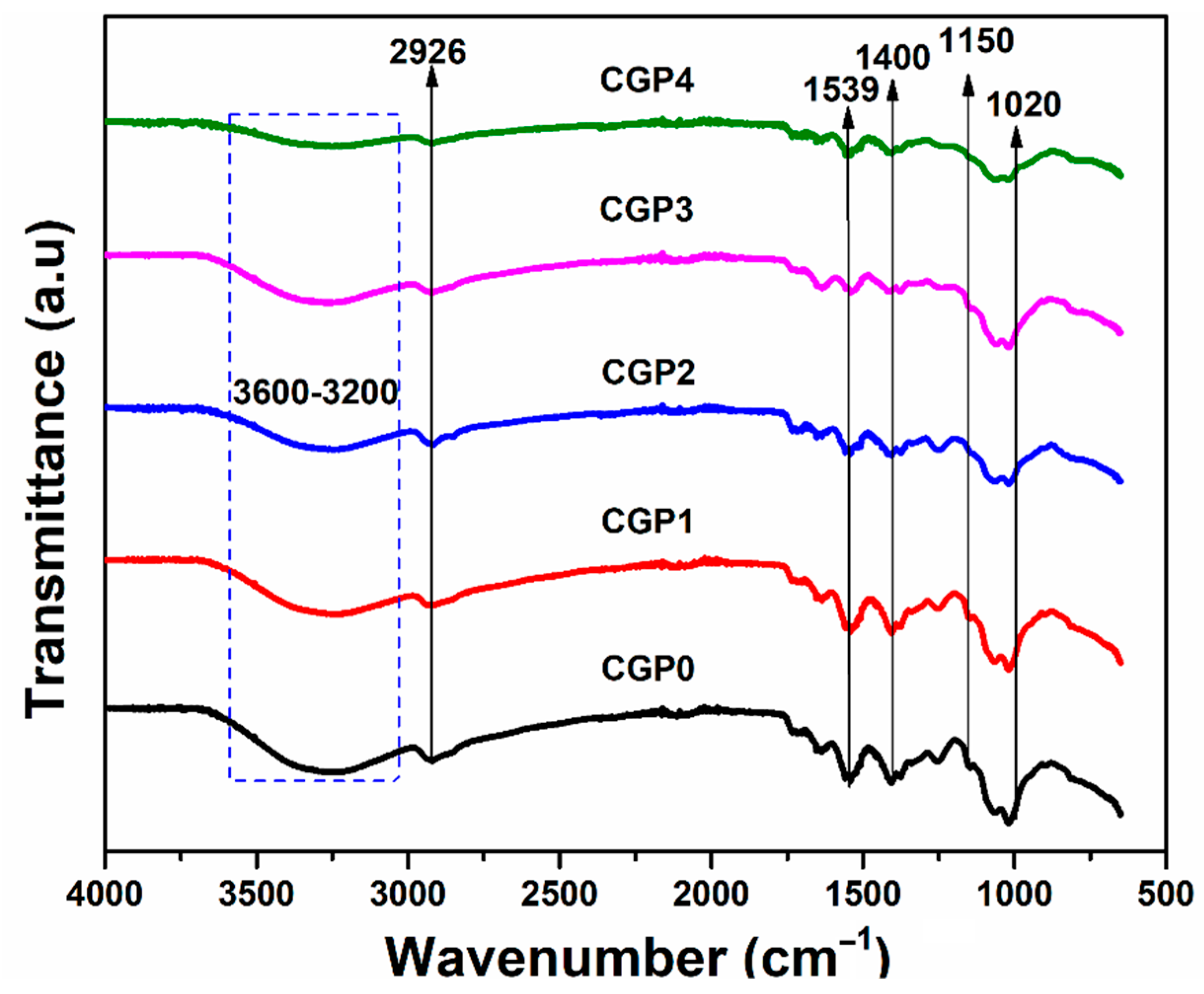 Molecules 26 05937 g001 Molecules 26 05937 g001