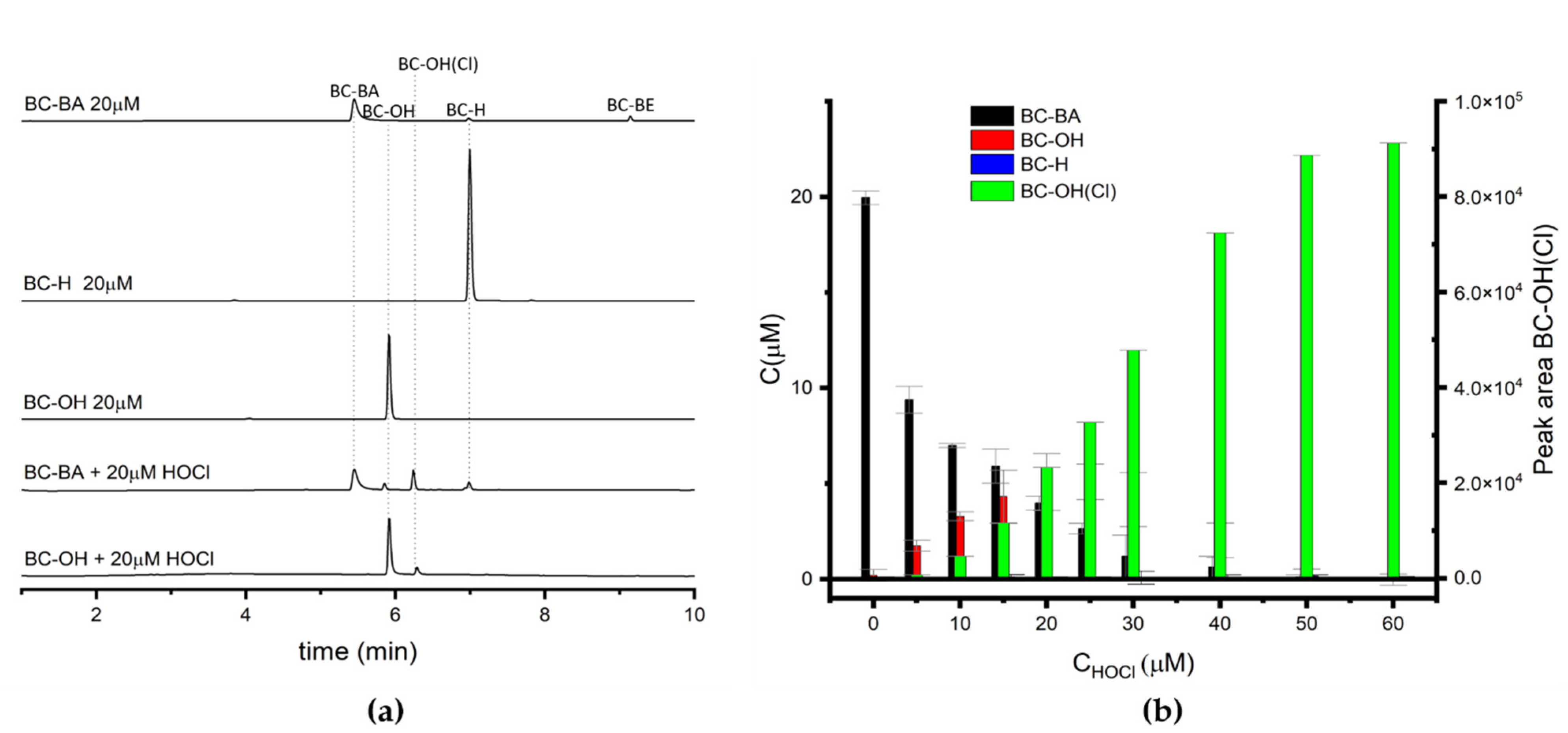 Molecules 26 05940 g006a