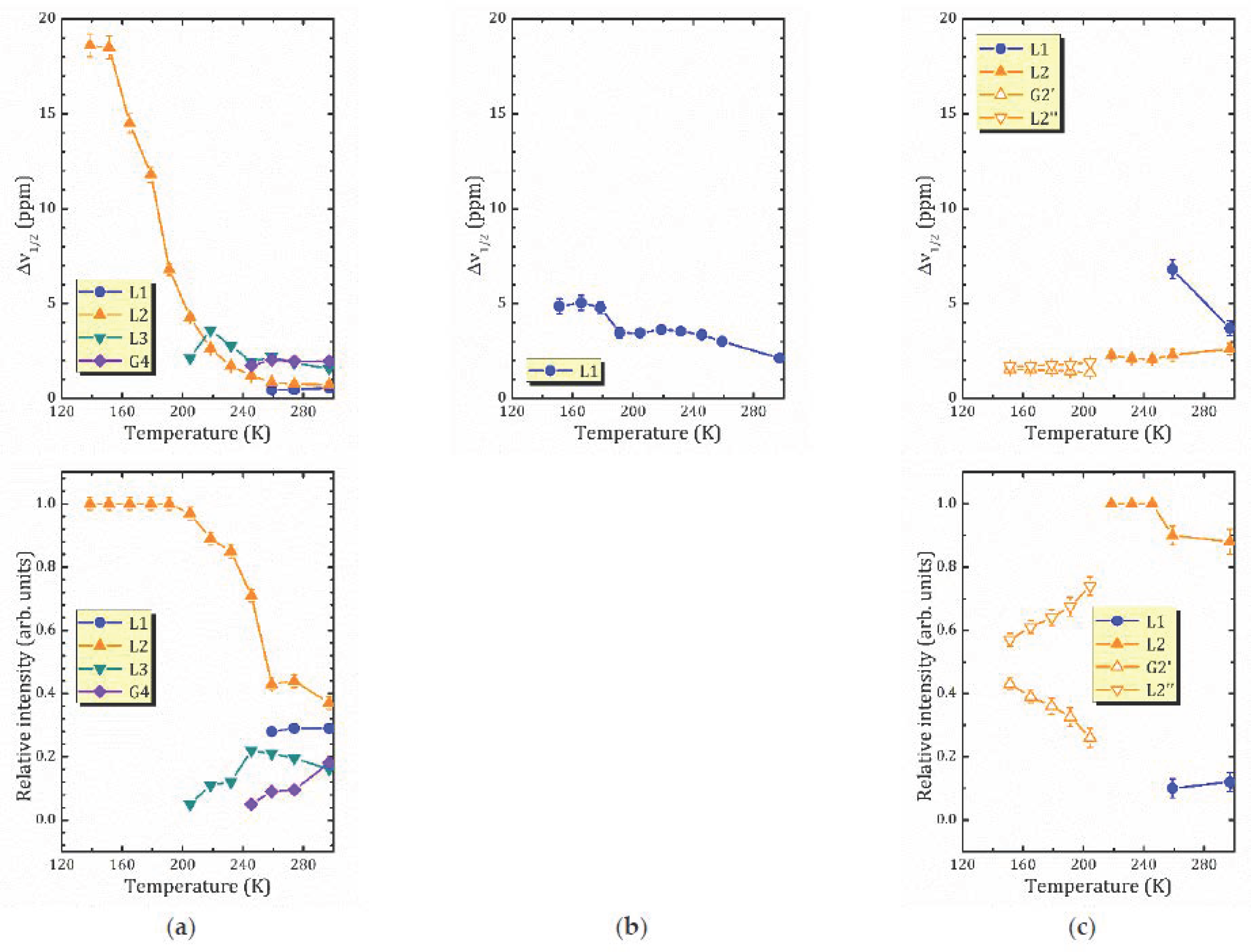 Molecules 26 05943 g006b Molecules 26 05943 g006b