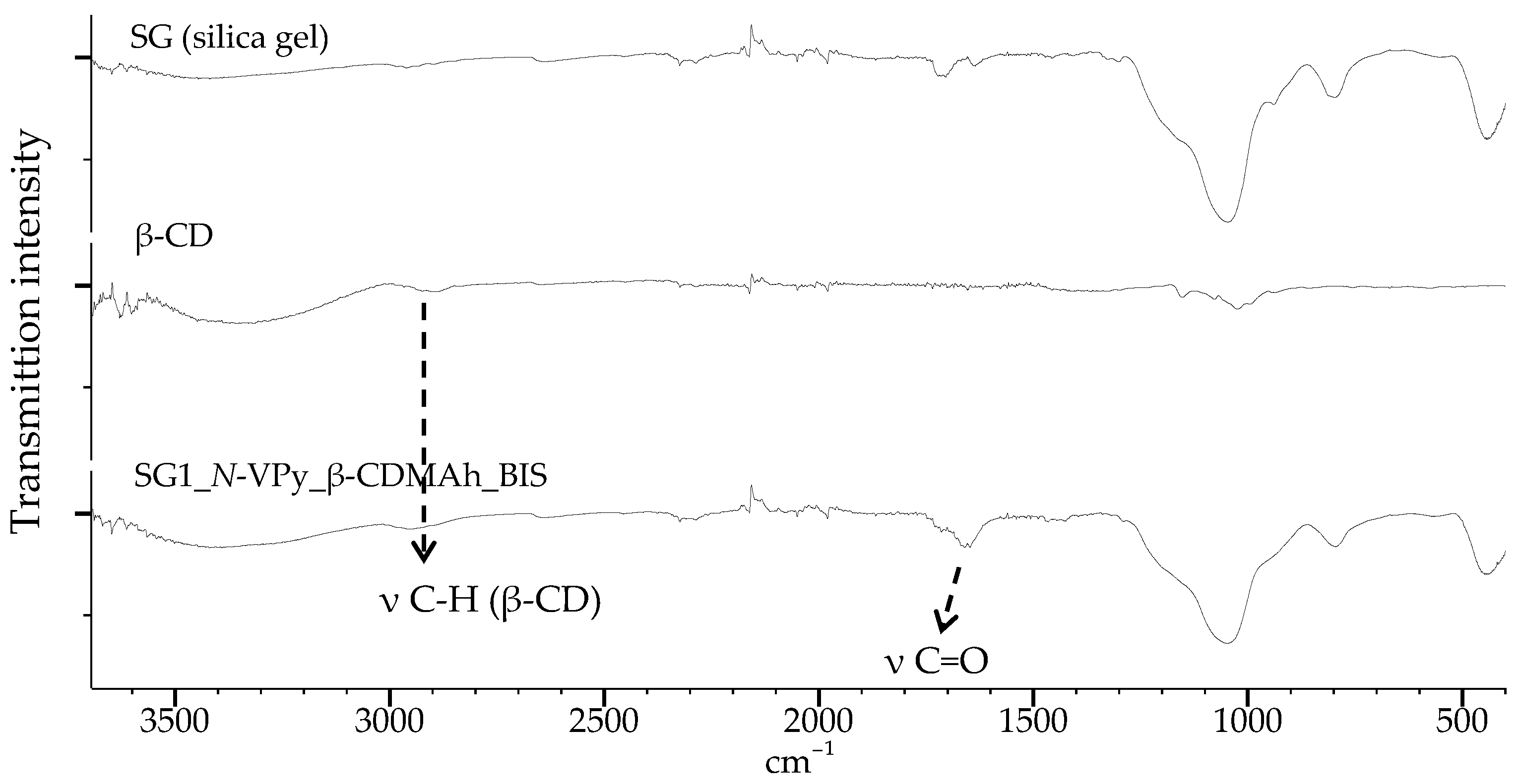 Molecules 26 05945 g005 Molecules 26 05945 g005