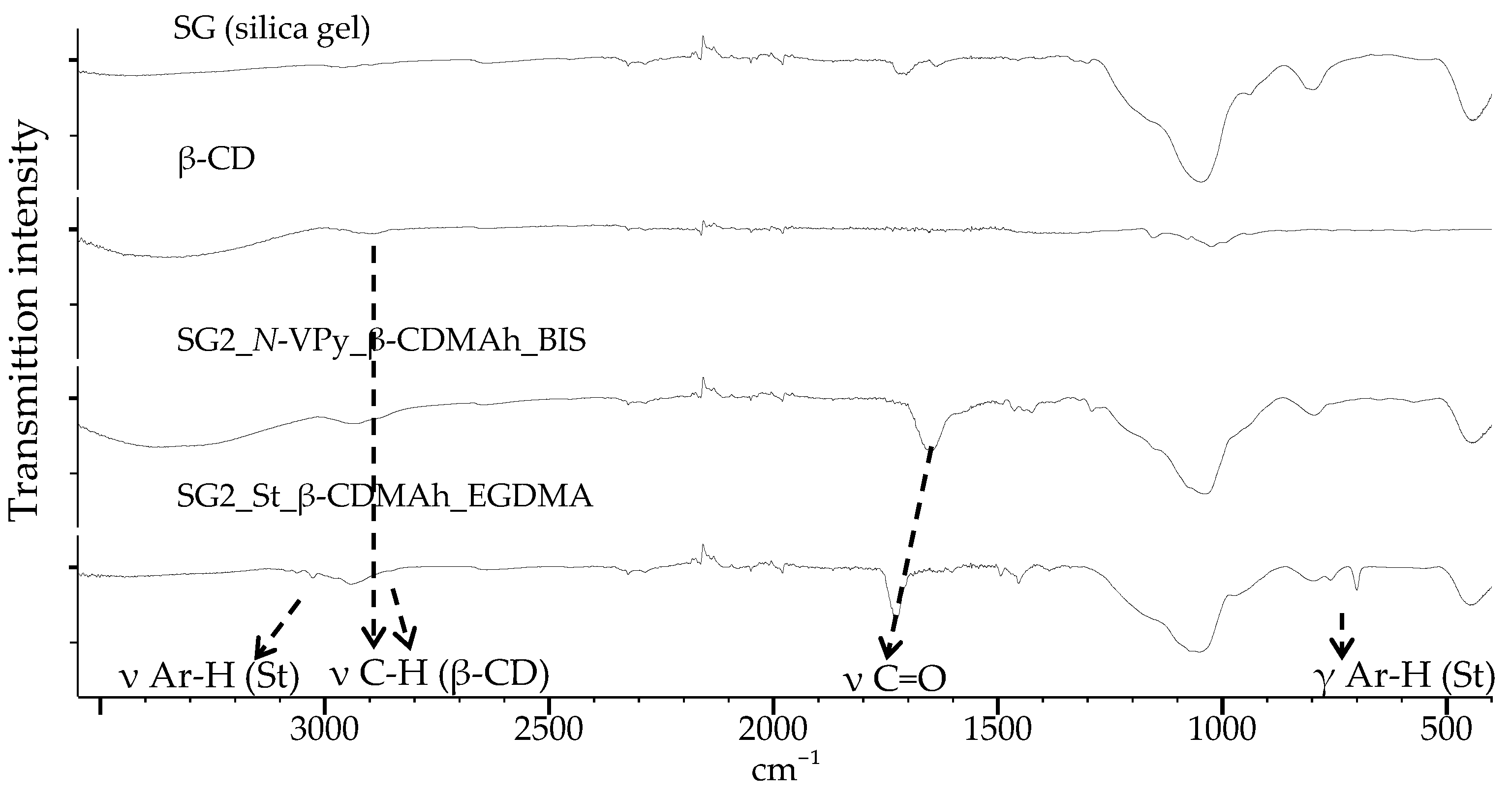 Molecules 26 05945 g006 Molecules 26 05945 g006