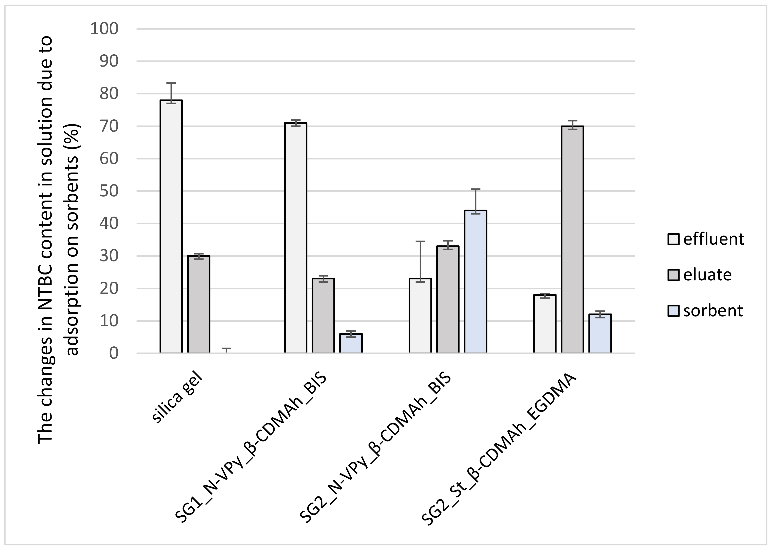 Molecules 26 05945 g007 Molecules 26 05945 g007