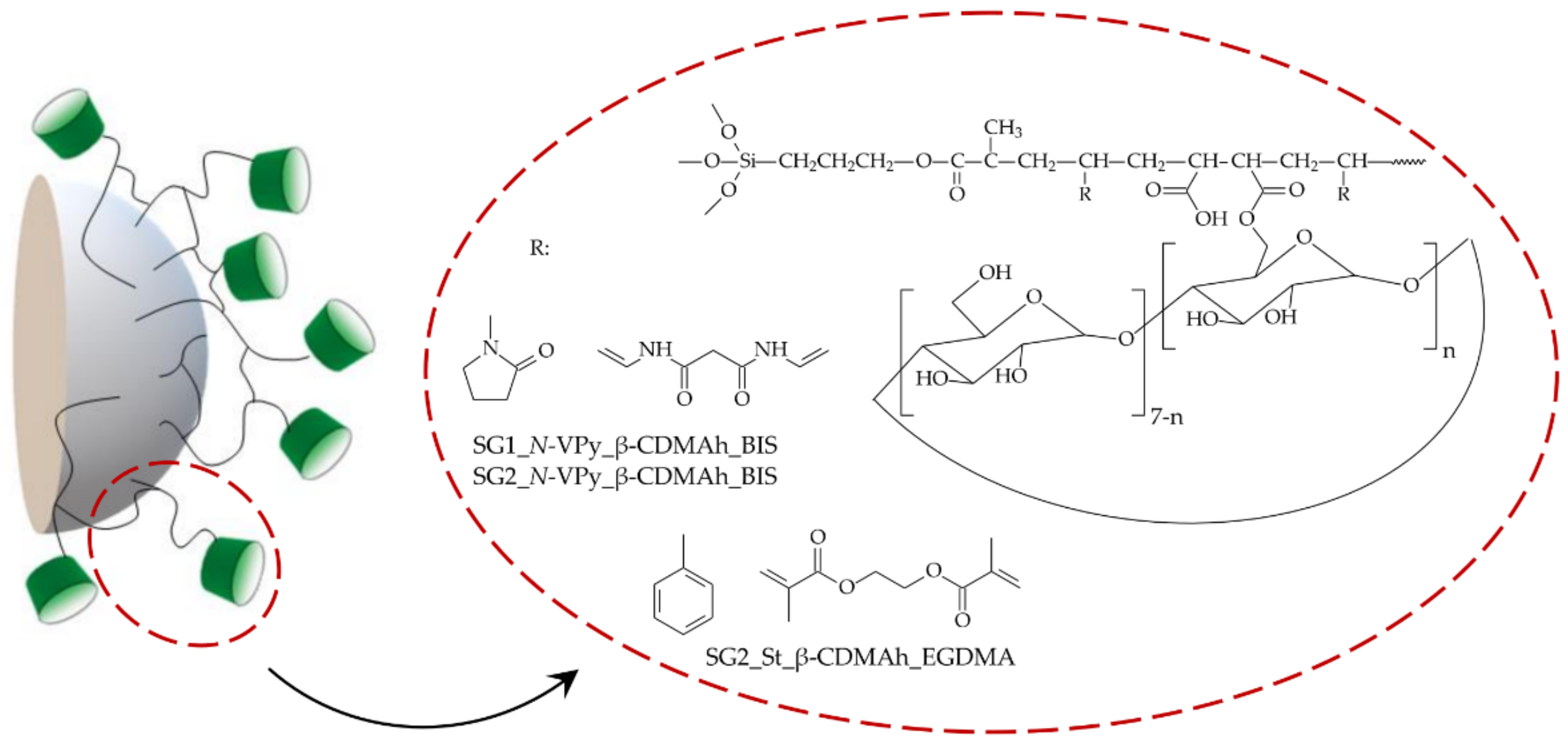 Molecules 26 05945 sch002 Molecules 26 05945 sch002