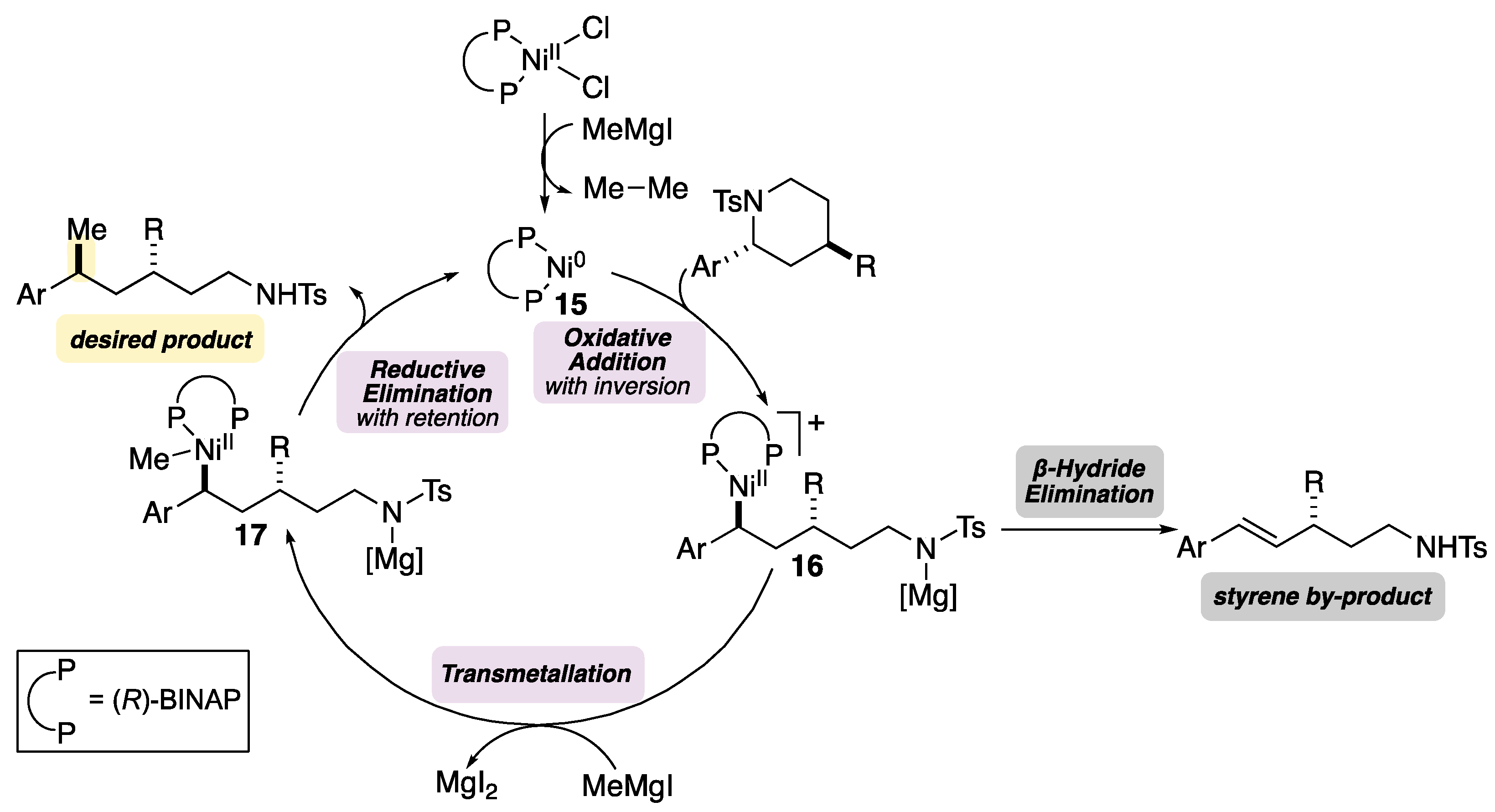 Molecules 26 05947 sch009