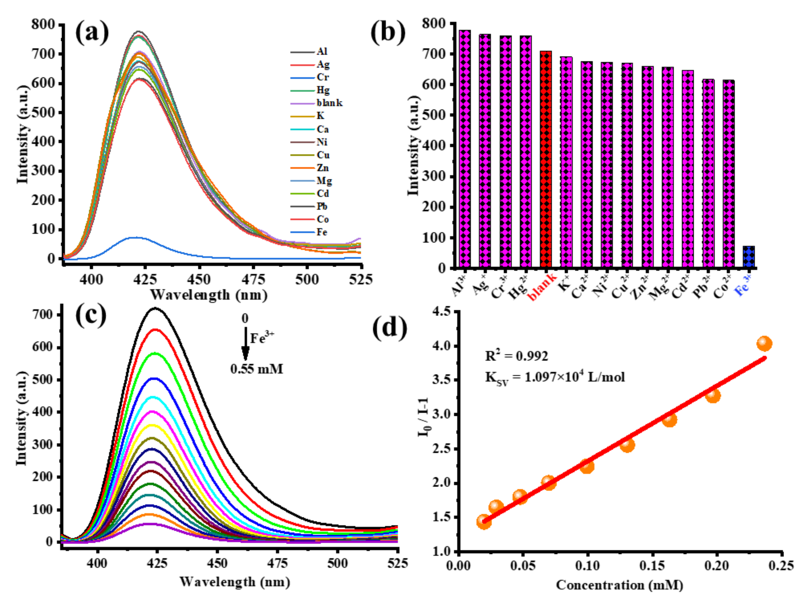 Molecules 26 05955 g010