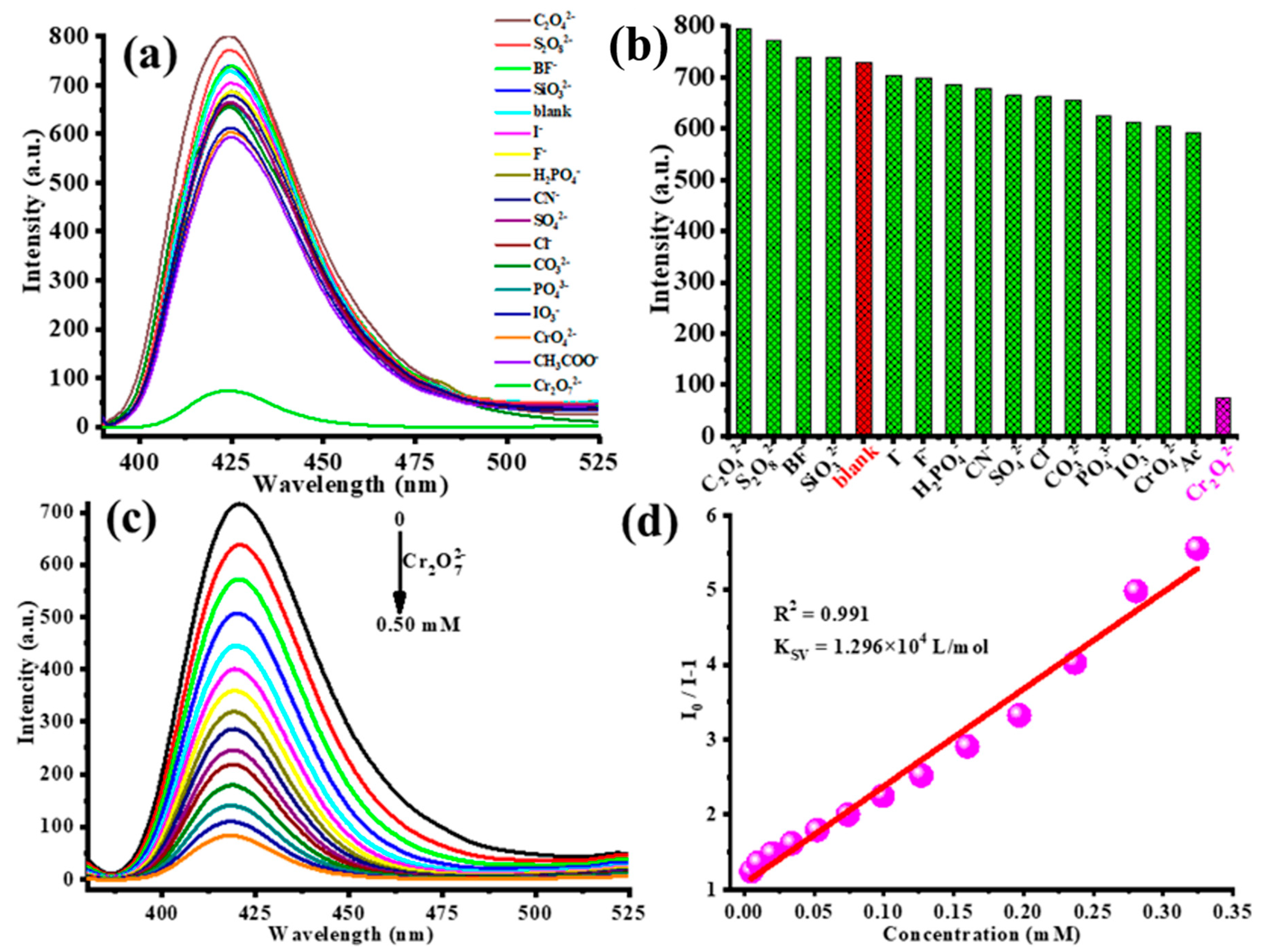 Molecules 26 05955 g011