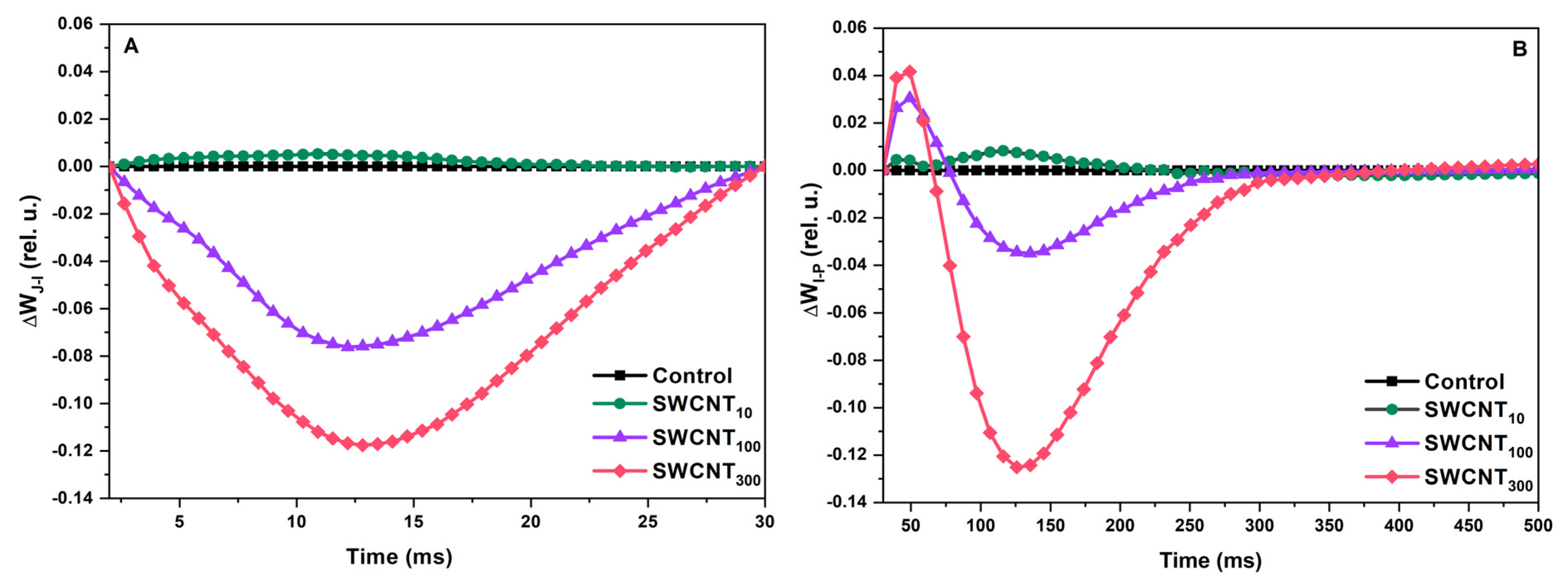 Molecules 26 05958 g002