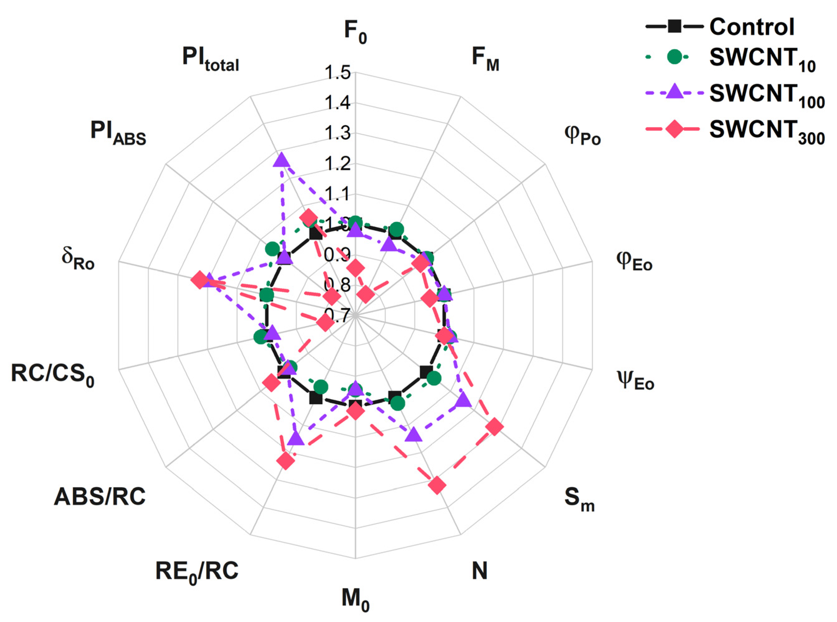 Molecules 26 05958 g003