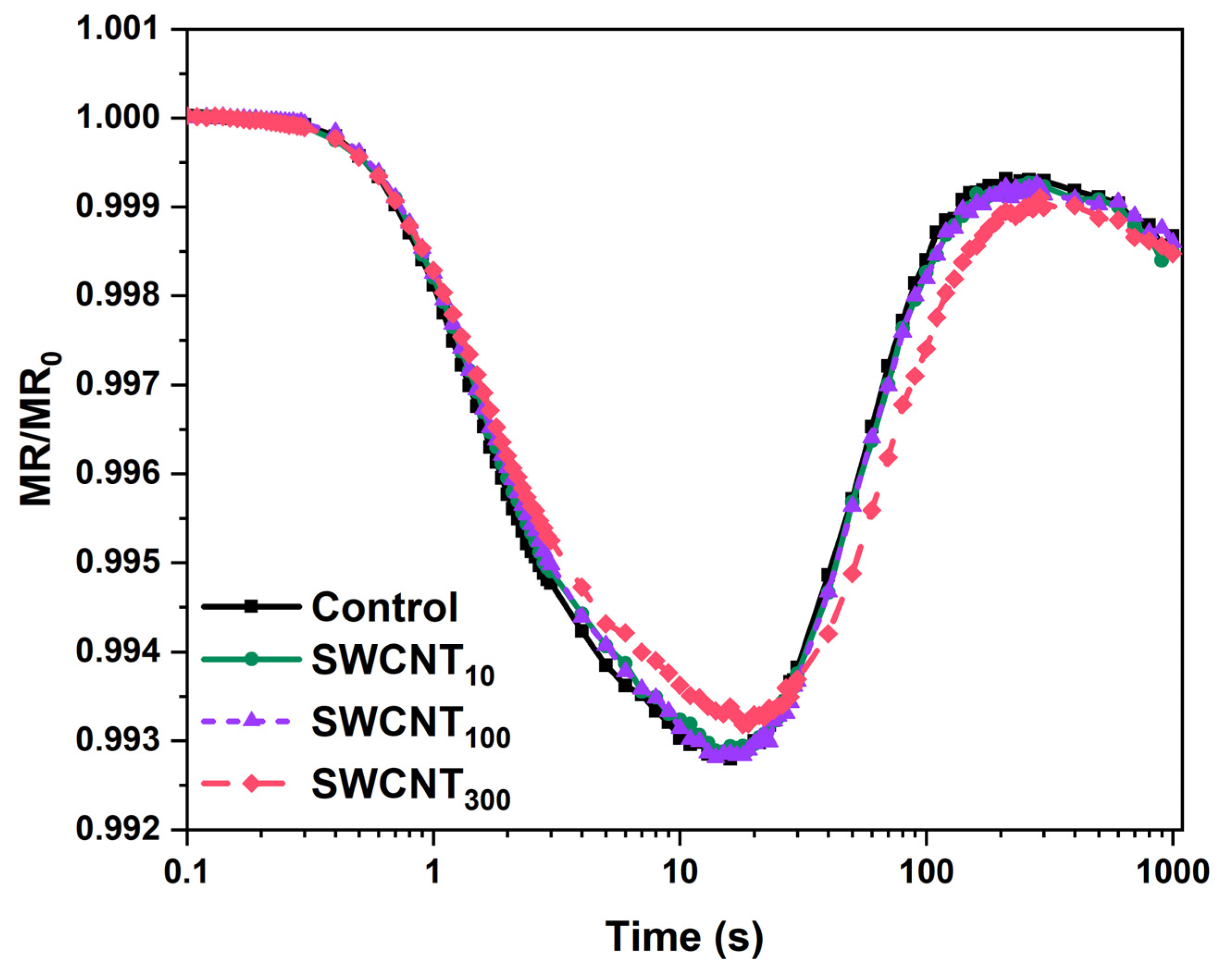 Molecules 26 05958 g004