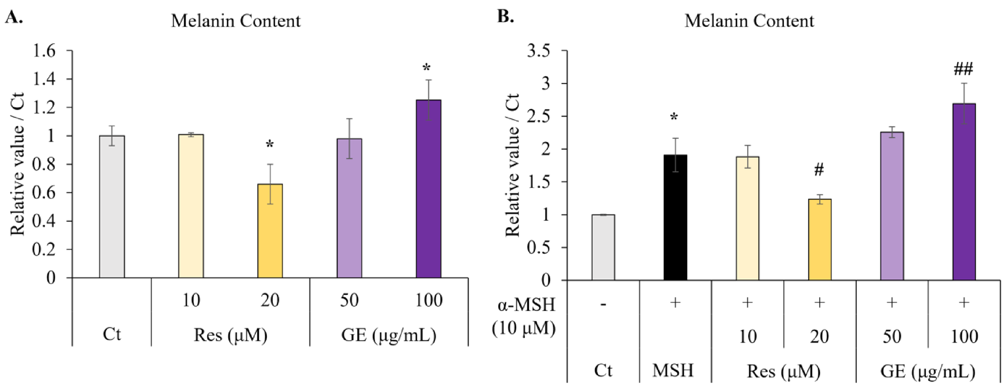 Molecules 26 05959 g002