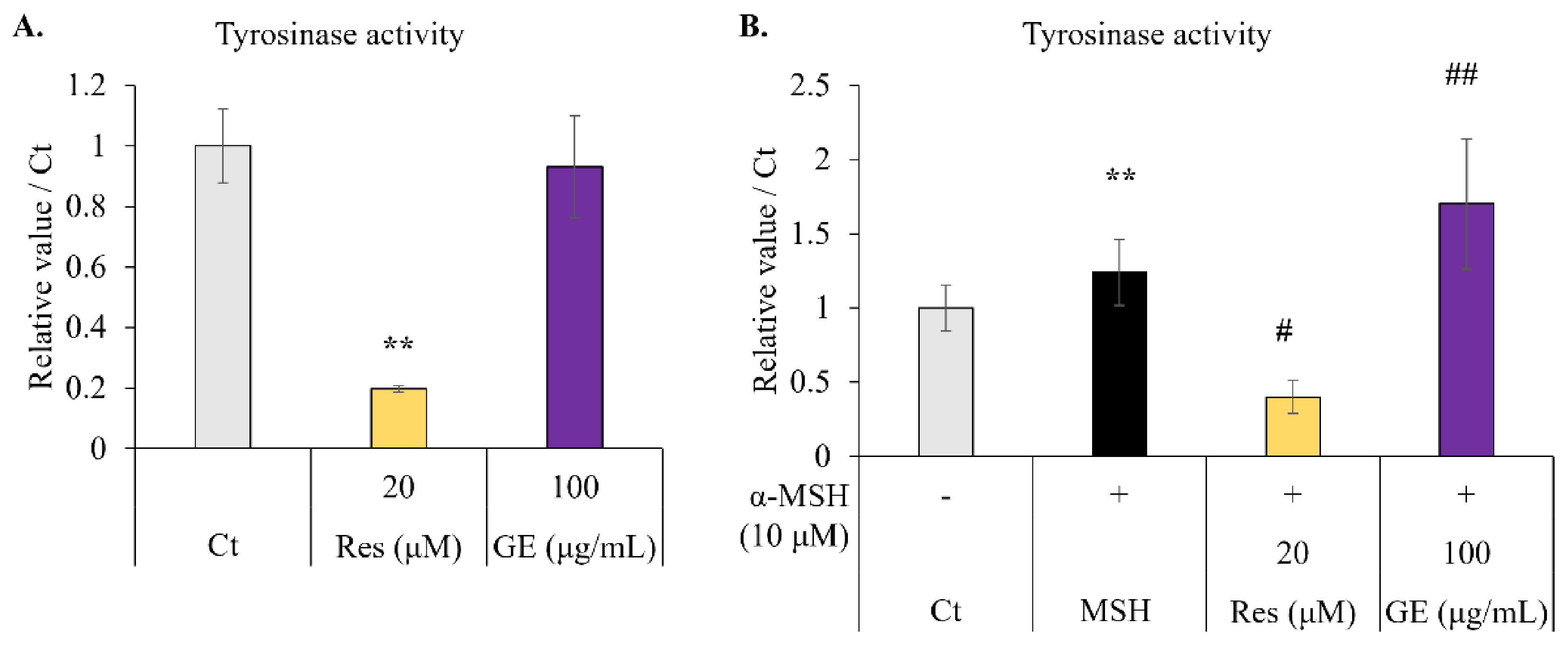 Molecules 26 05959 g003