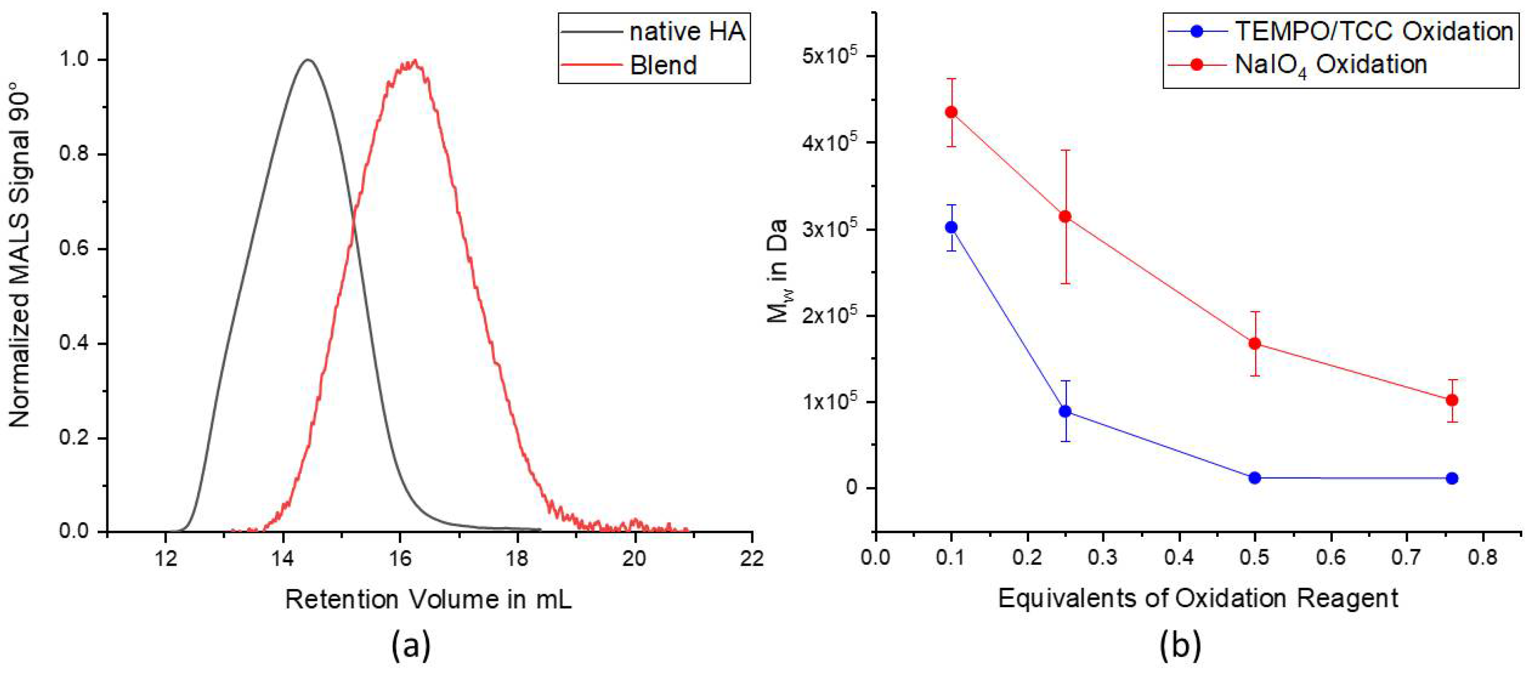 Molecules 26 05963 g002
