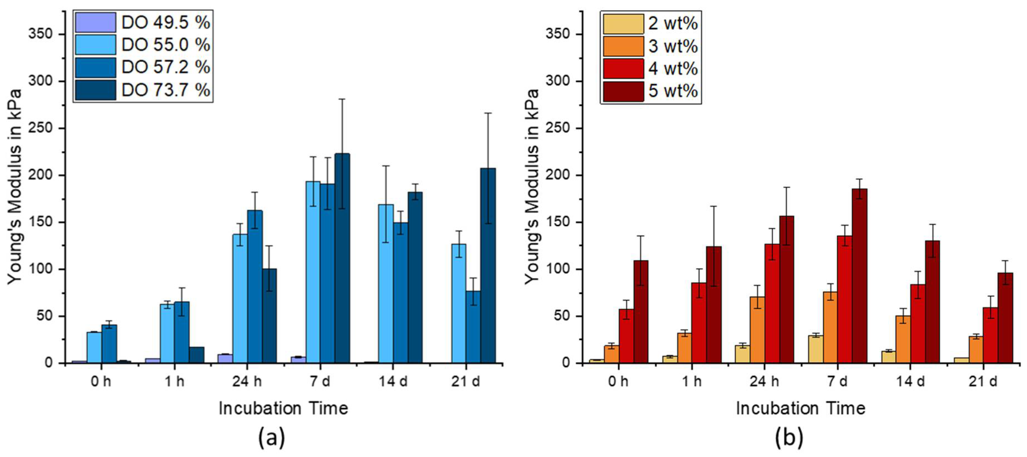 Molecules 26 05963 g003
