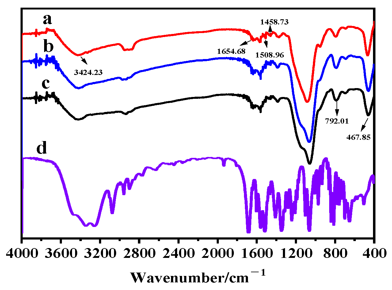 Molecules 26 05965 g003