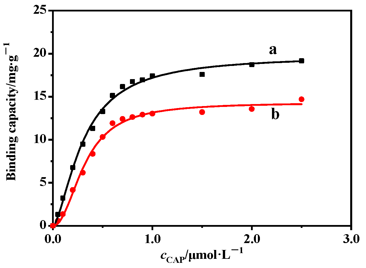 Molecules 26 05965 g005