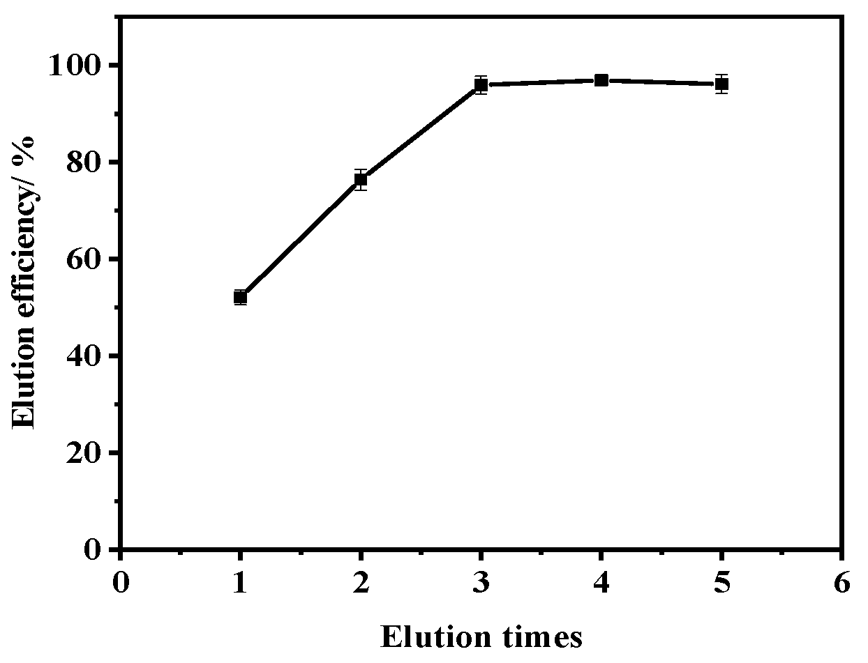 Molecules 26 05965 g006