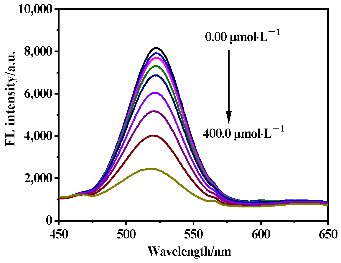 Molecules 26 05965 g008