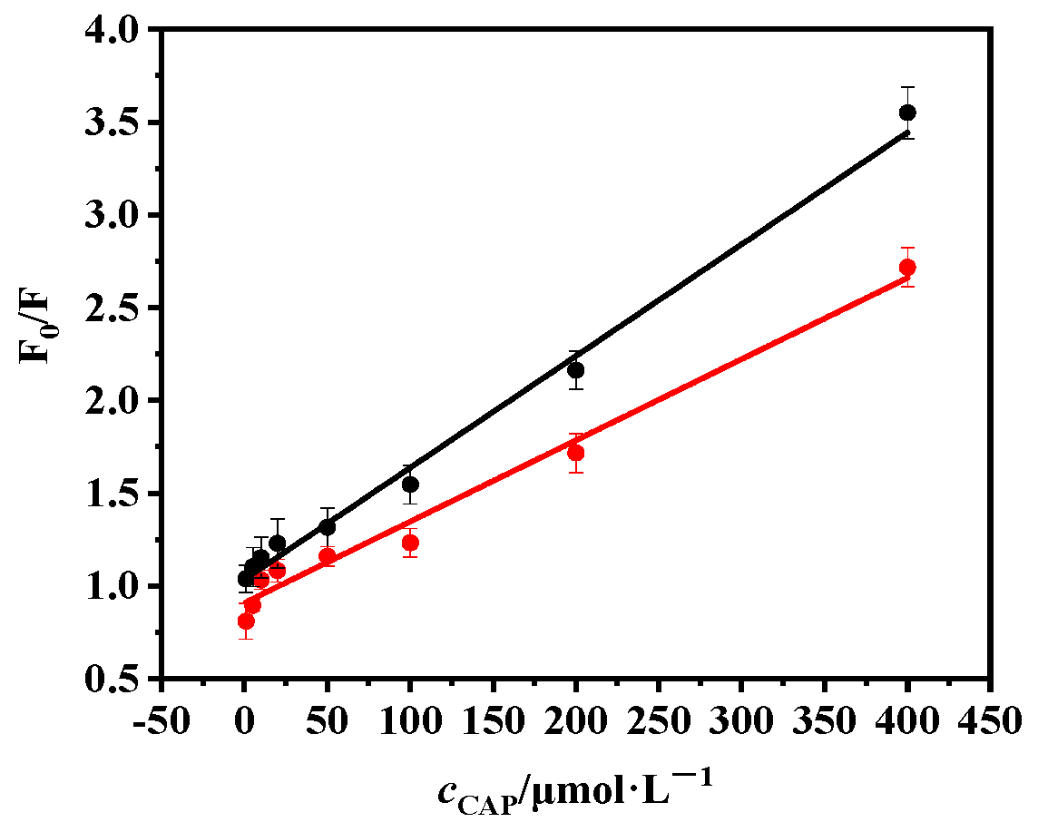 Molecules 26 05965 g009