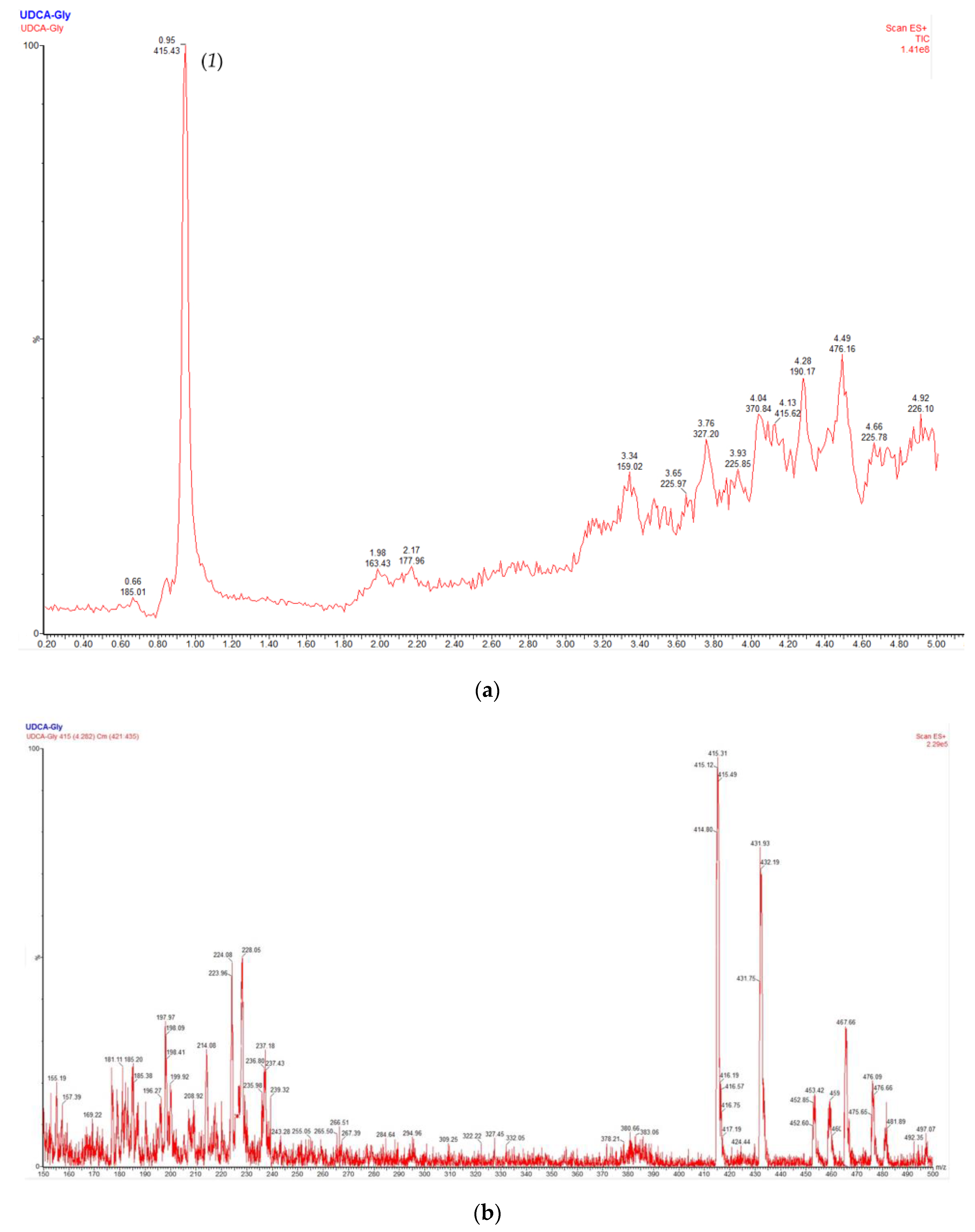 Molecules 26 05966 g006