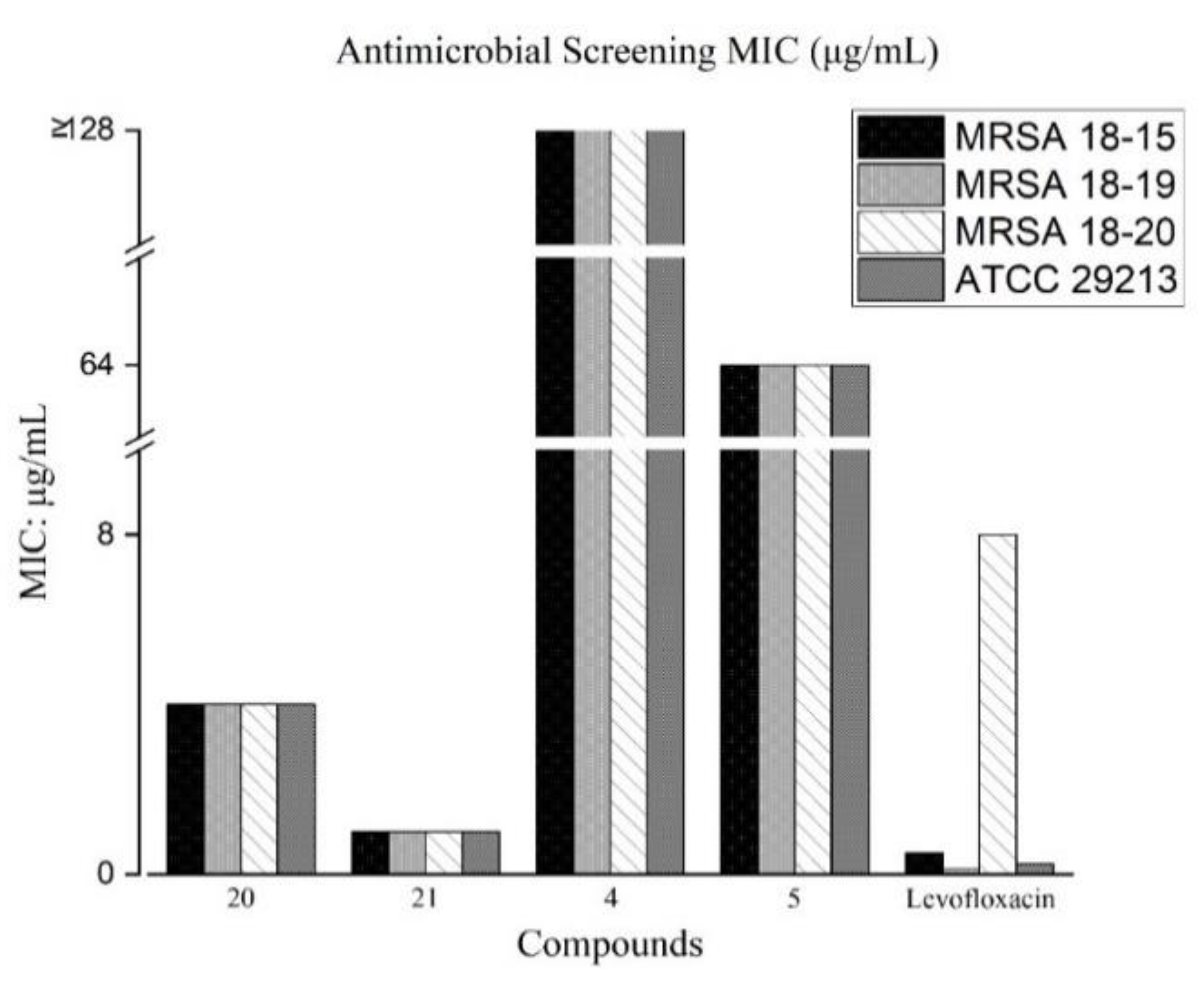 Molecules 26 05969 g003