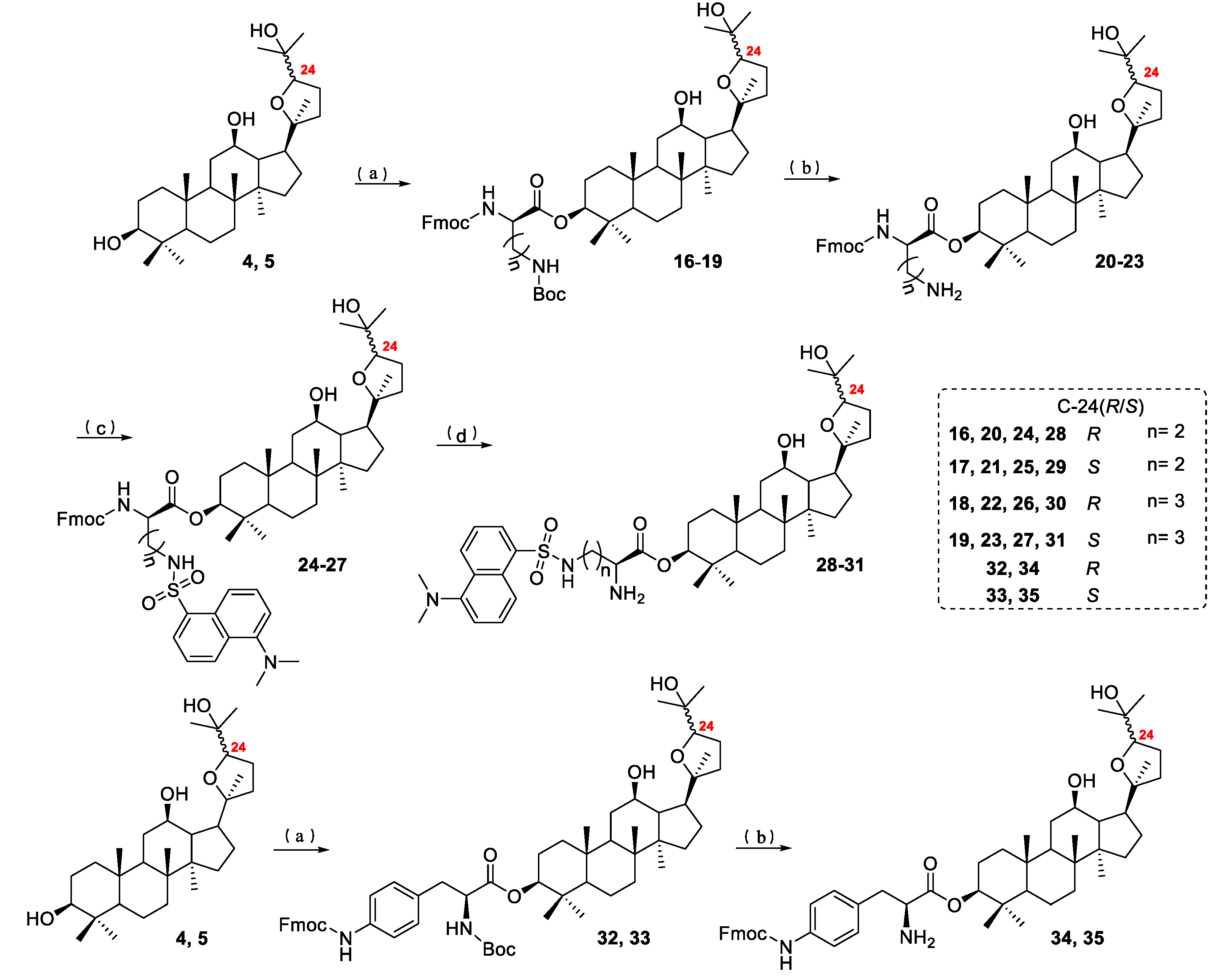 Molecules 26 05969 sch003