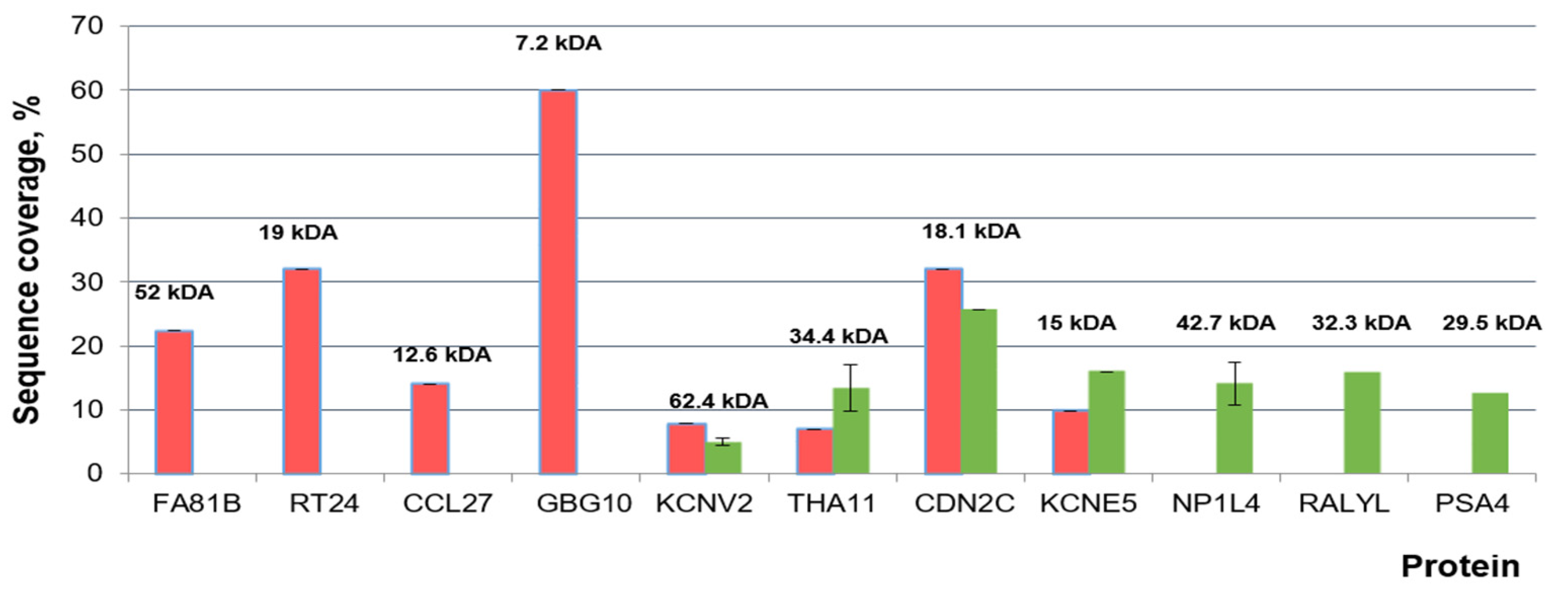 Molecules 26 05979 g004 Molecules 26 05979 g004