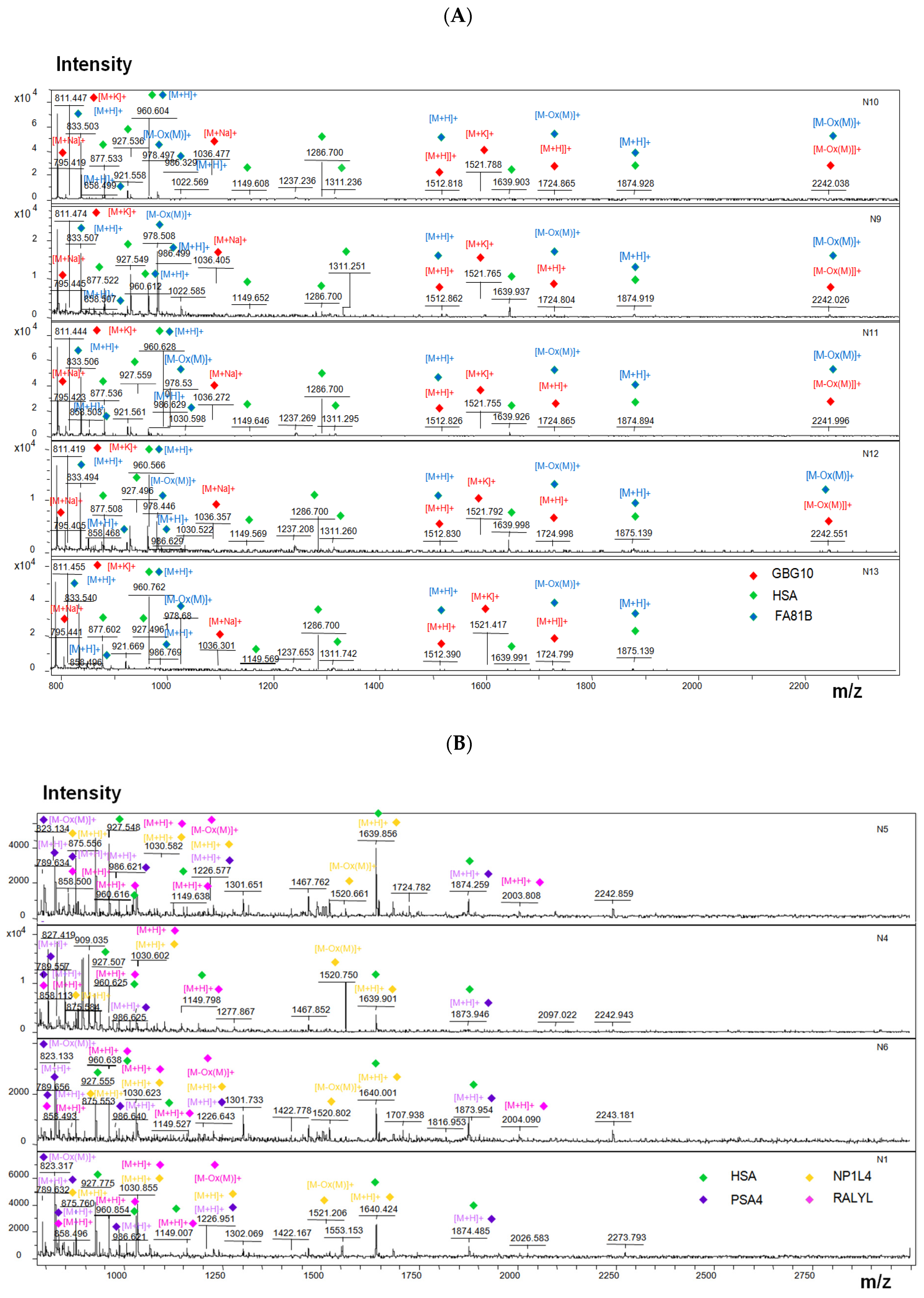 Molecules 26 05979 g005 Molecules 26 05979 g005