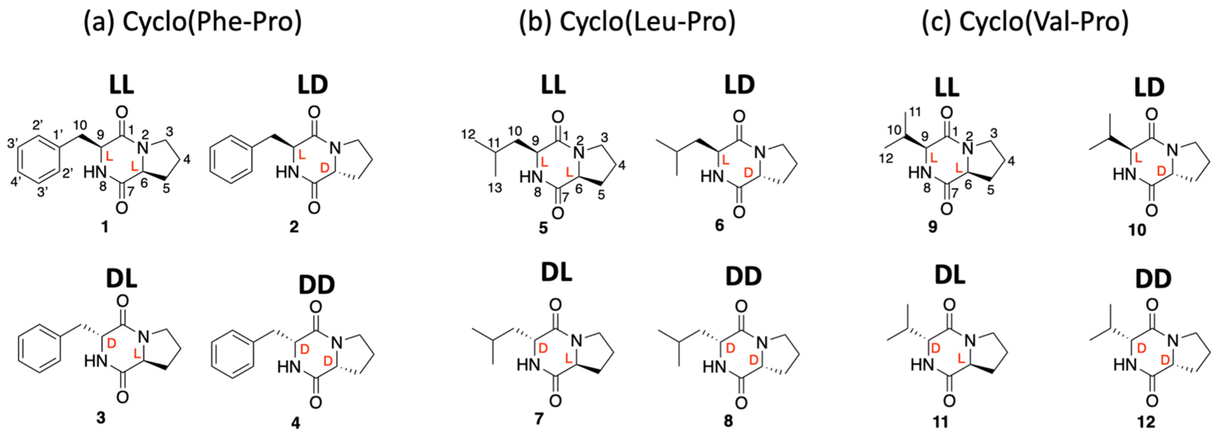 Molecules 26 05981 g001