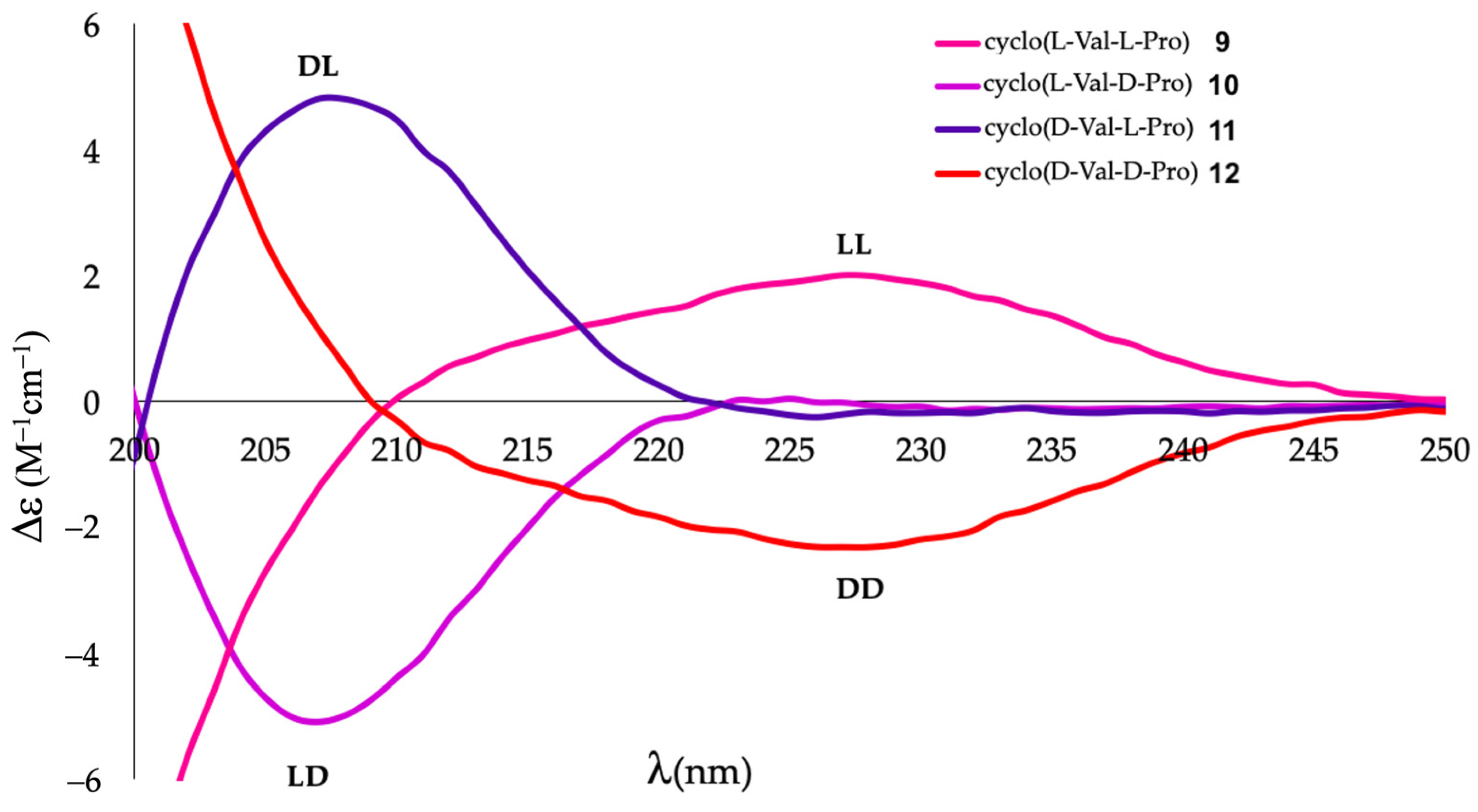 Molecules 26 05981 g004