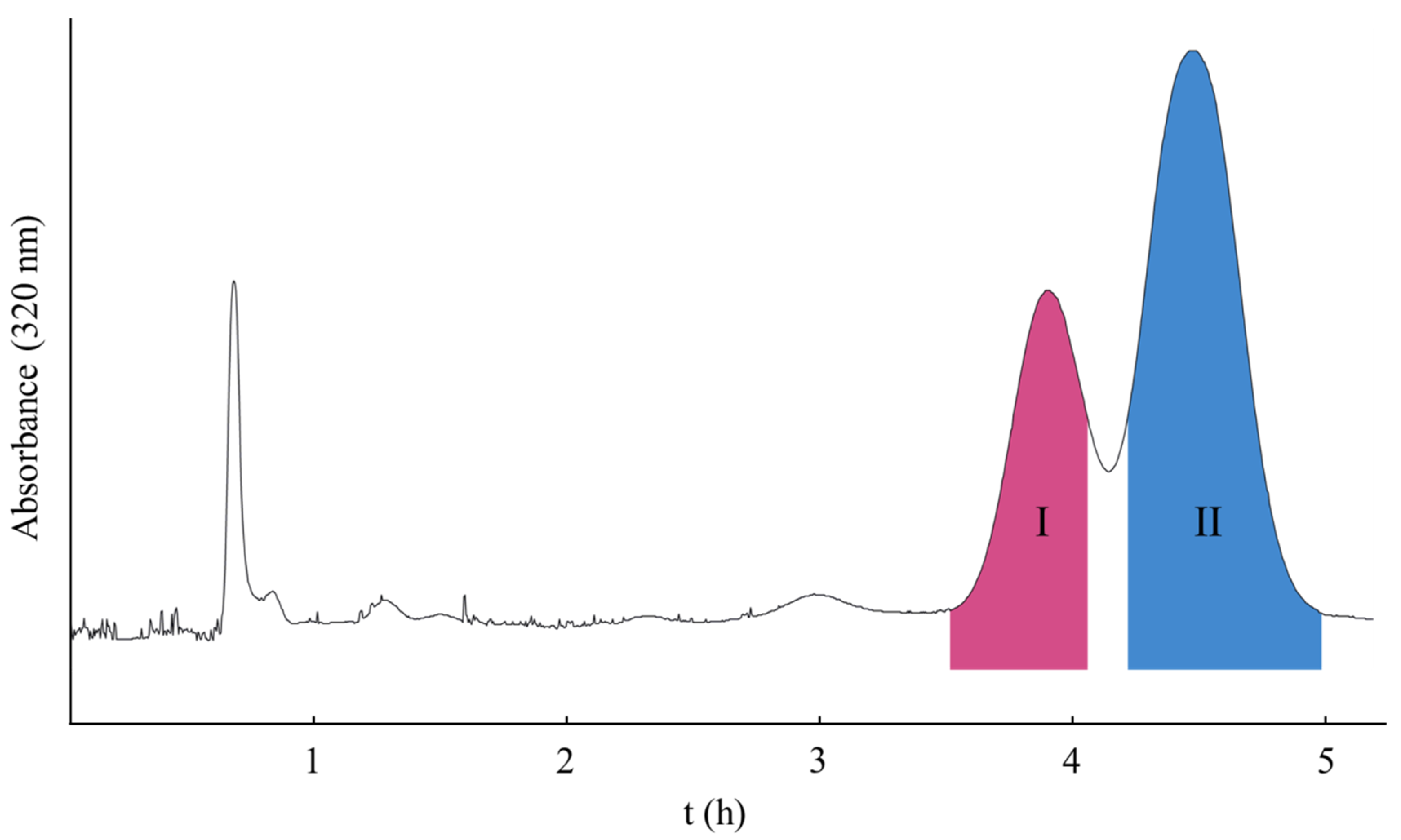 Molecules 26 05986 g004
