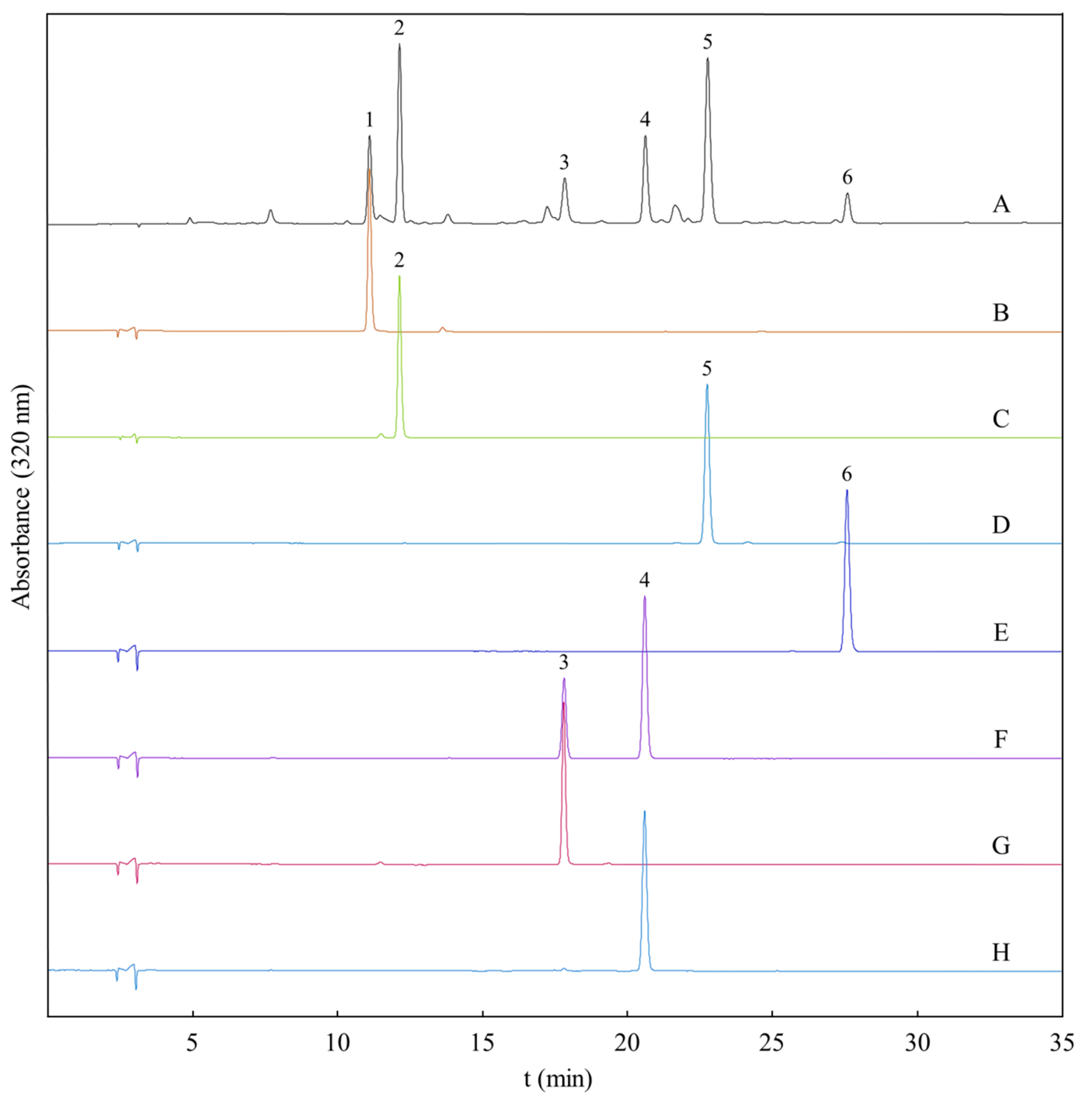 Molecules 26 05986 g005