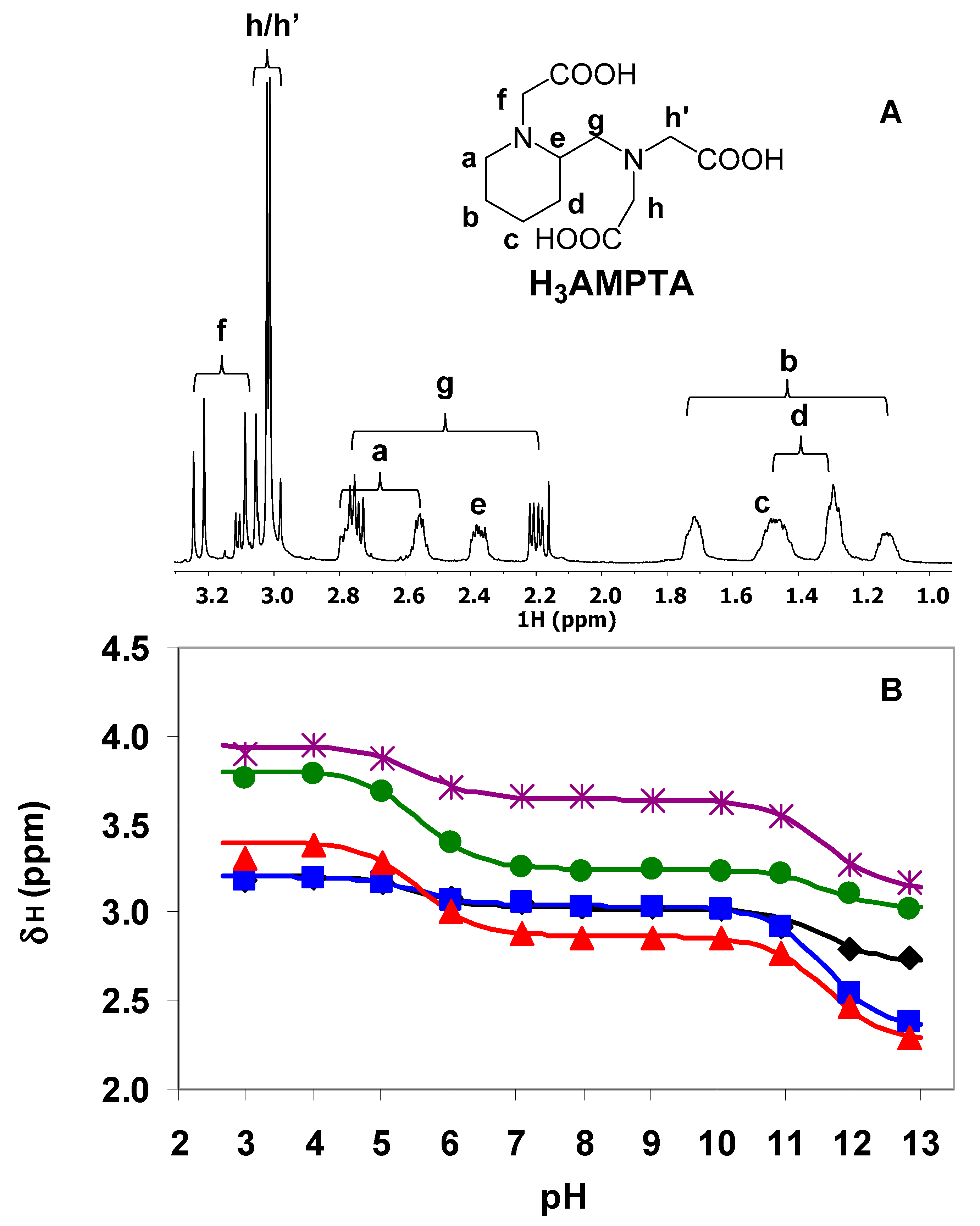Molecules 26 05993 g002