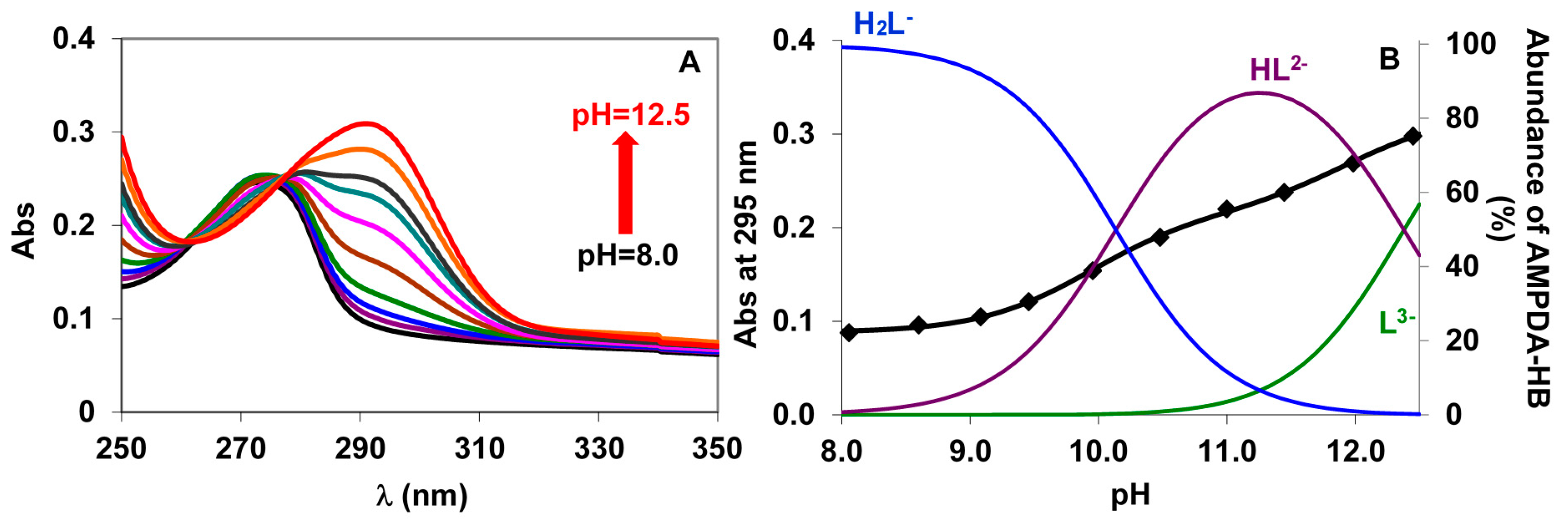 Molecules 26 05993 g003