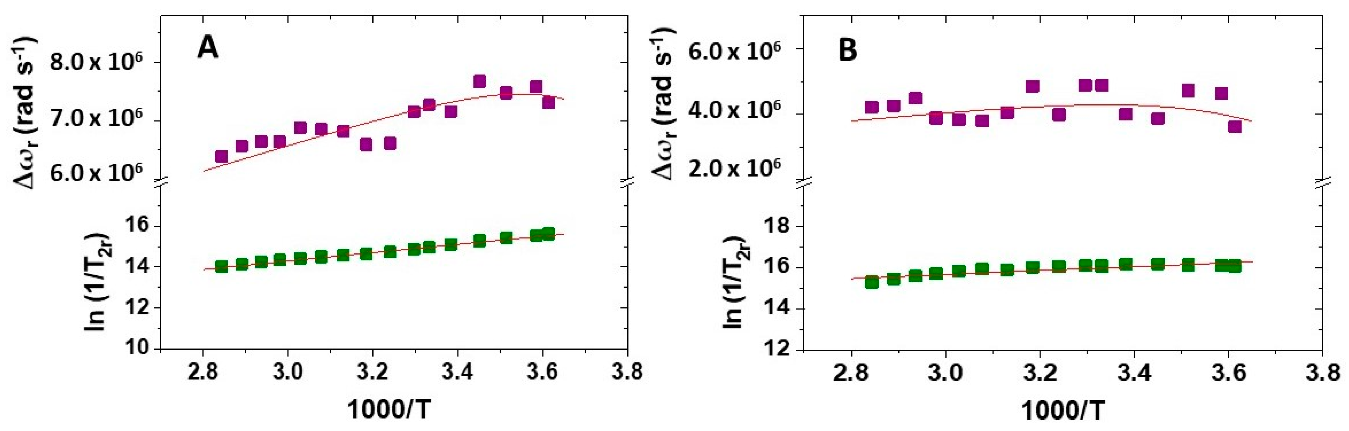 Molecules 26 05993 g006