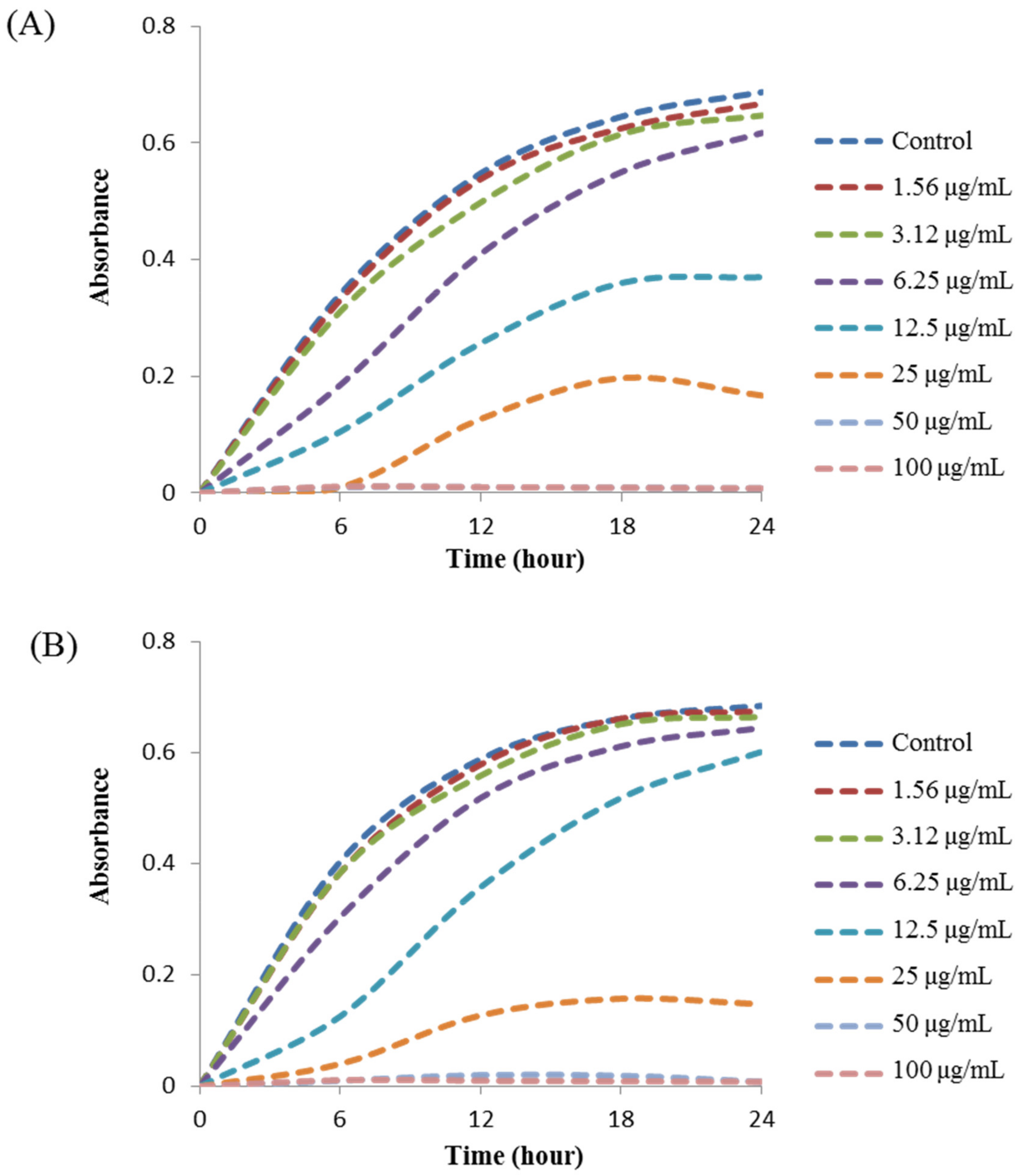 Molecules 26 05996 g007