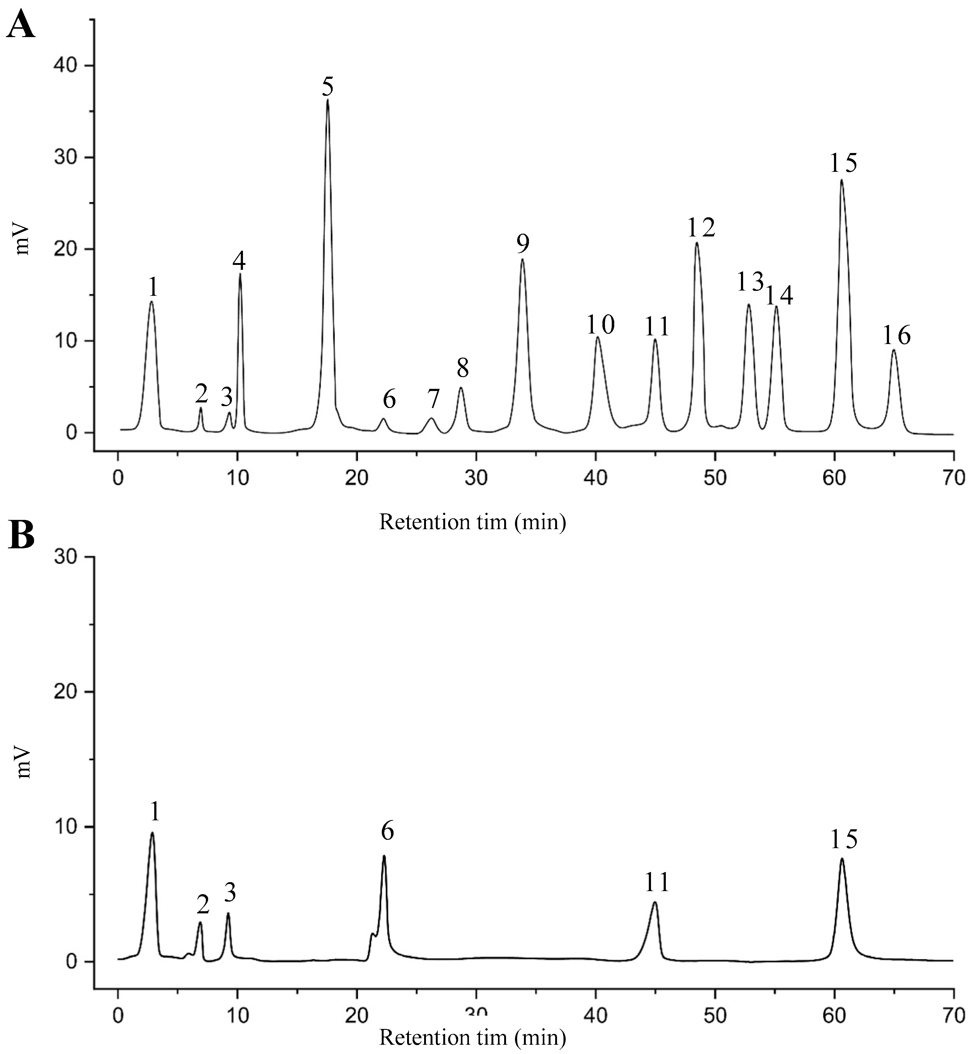 Molecules 26 05998 g004 Molecules 26 05998 g004