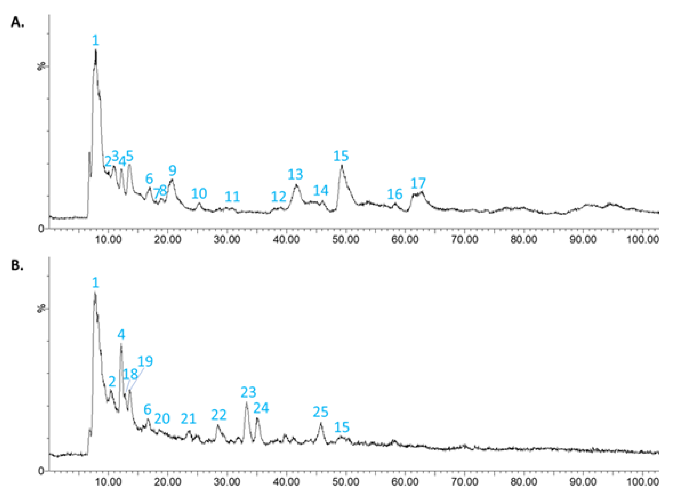 Molecules 26 06002 g001