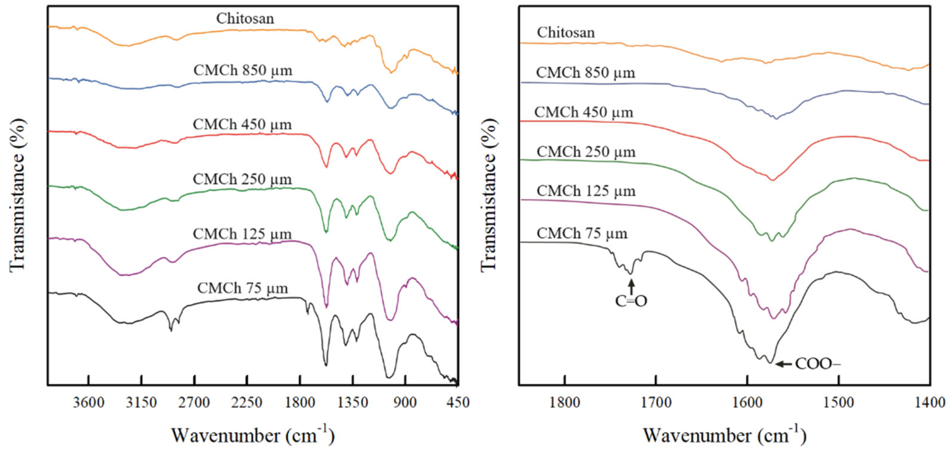 Molecules 26 06013 g001 Molecules 26 06013 g001