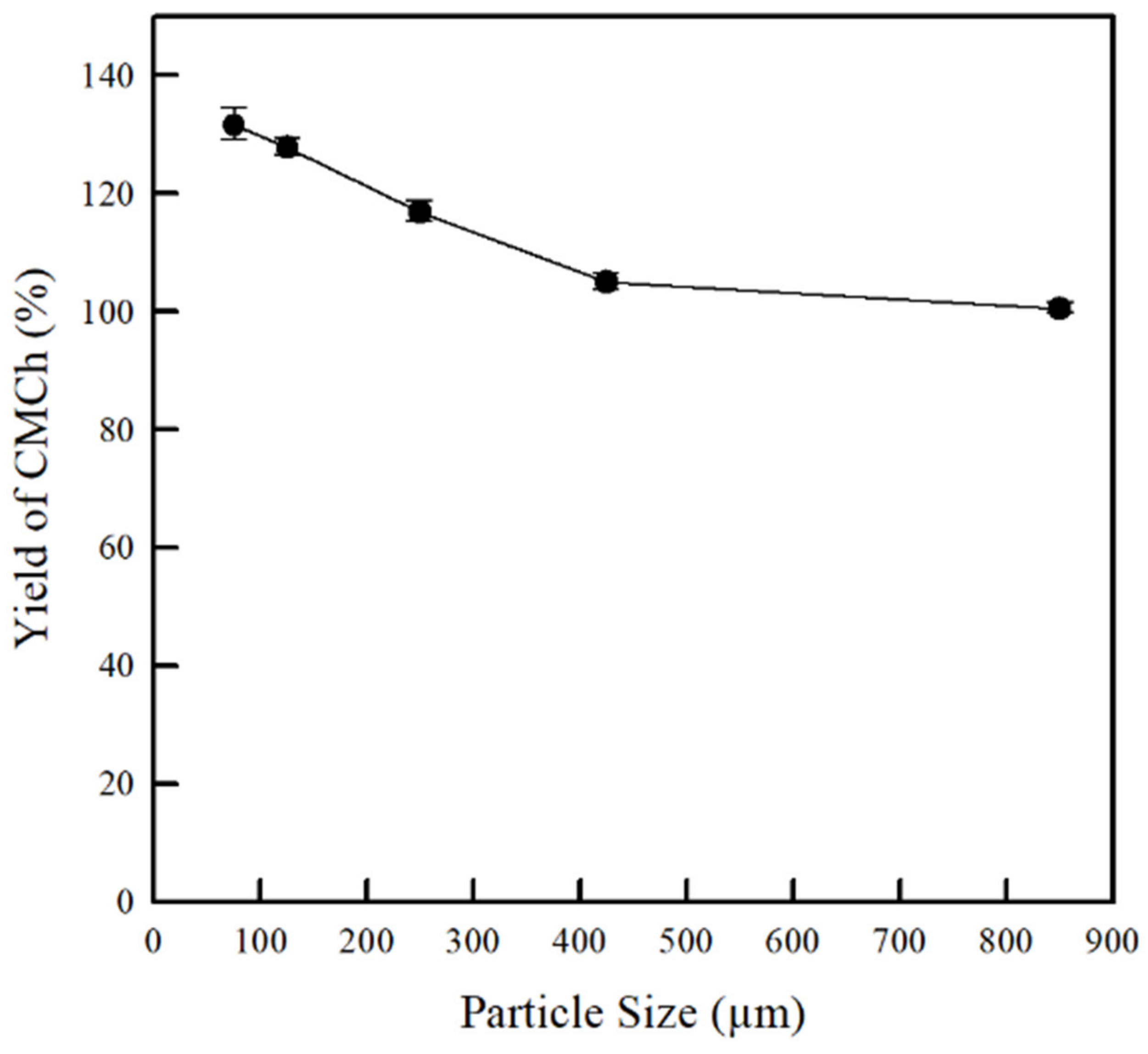 Molecules 26 06013 g004 Molecules 26 06013 g004