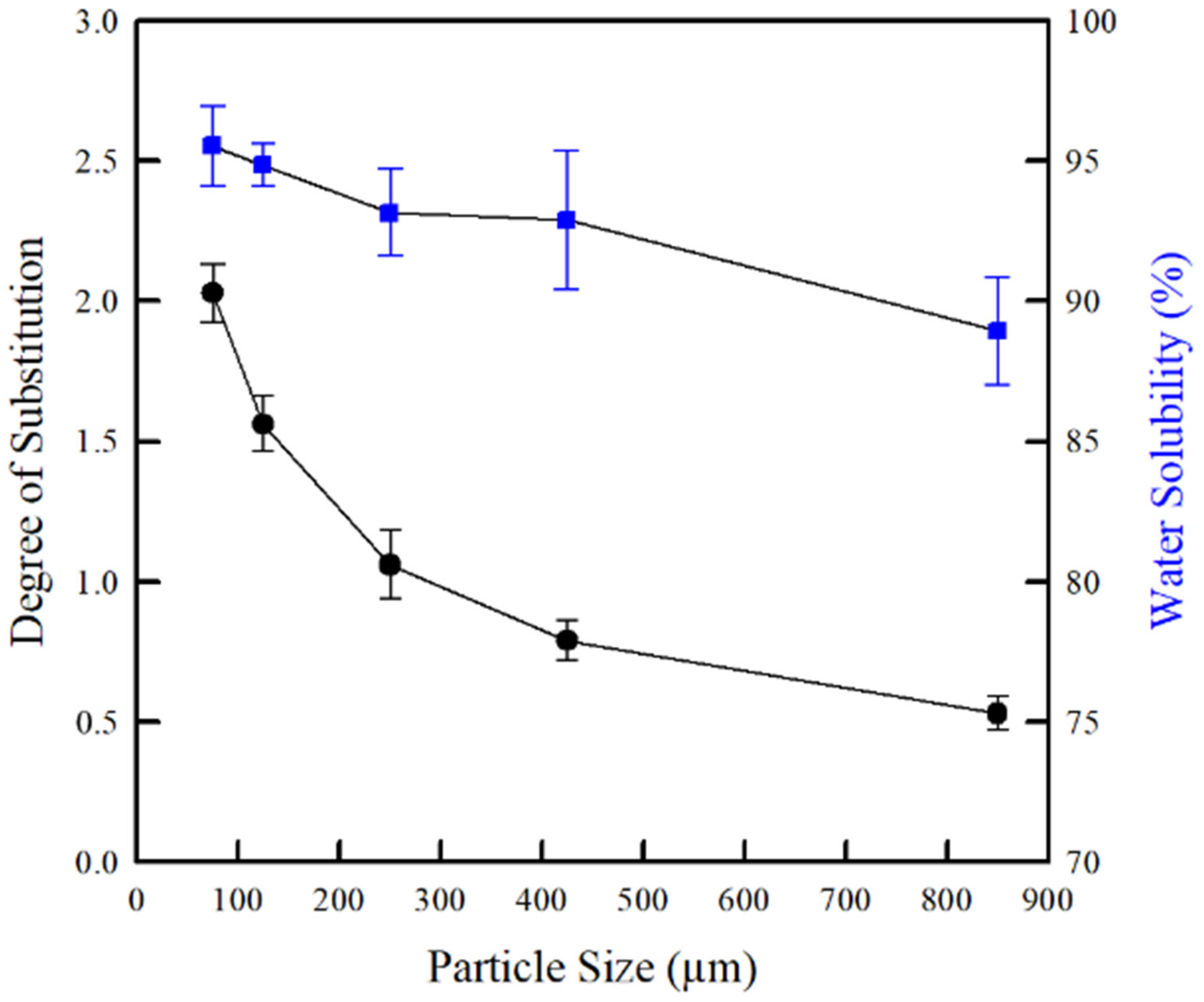 Molecules 26 06013 g005 Molecules 26 06013 g005
