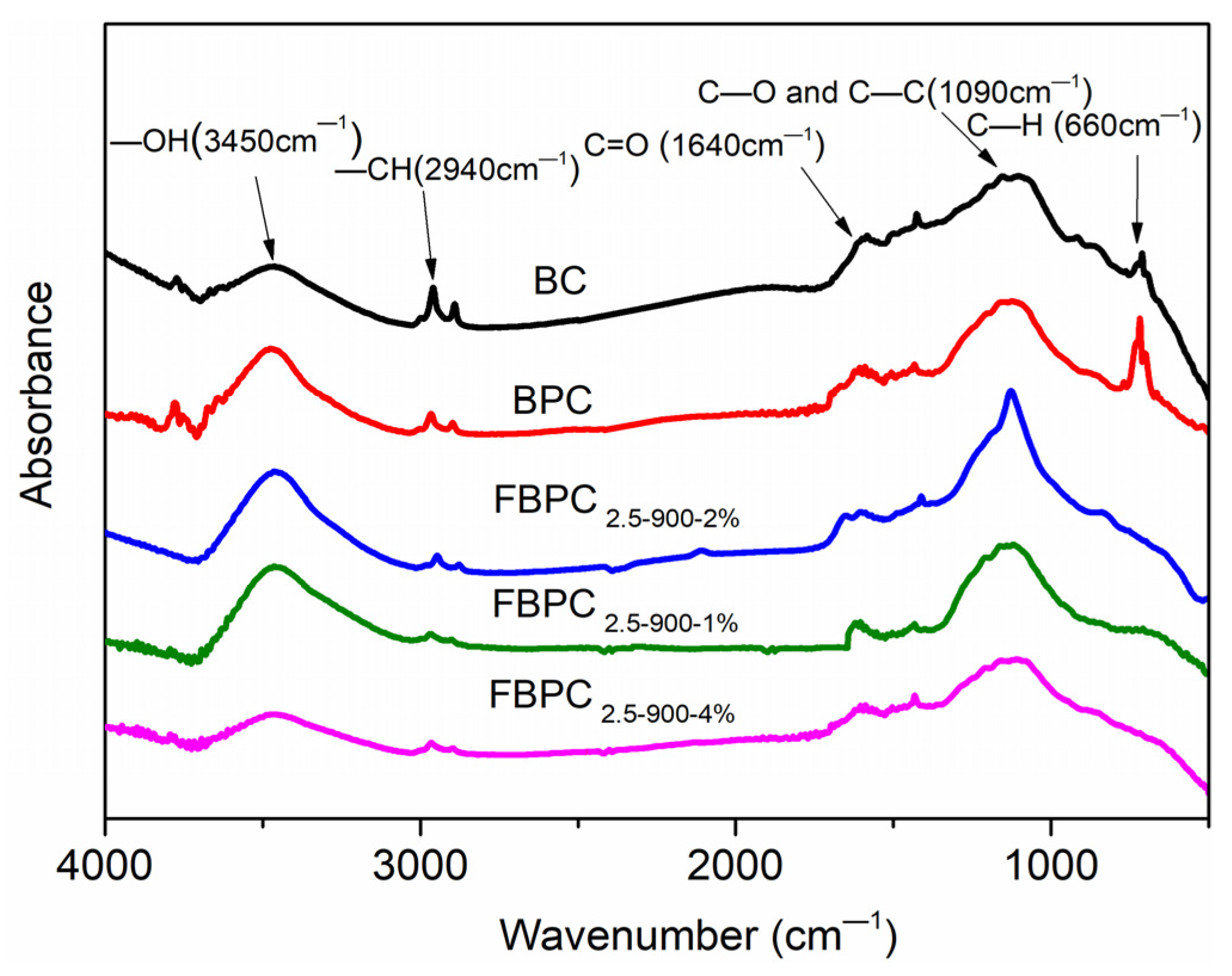 Molecules 26 06014 g003