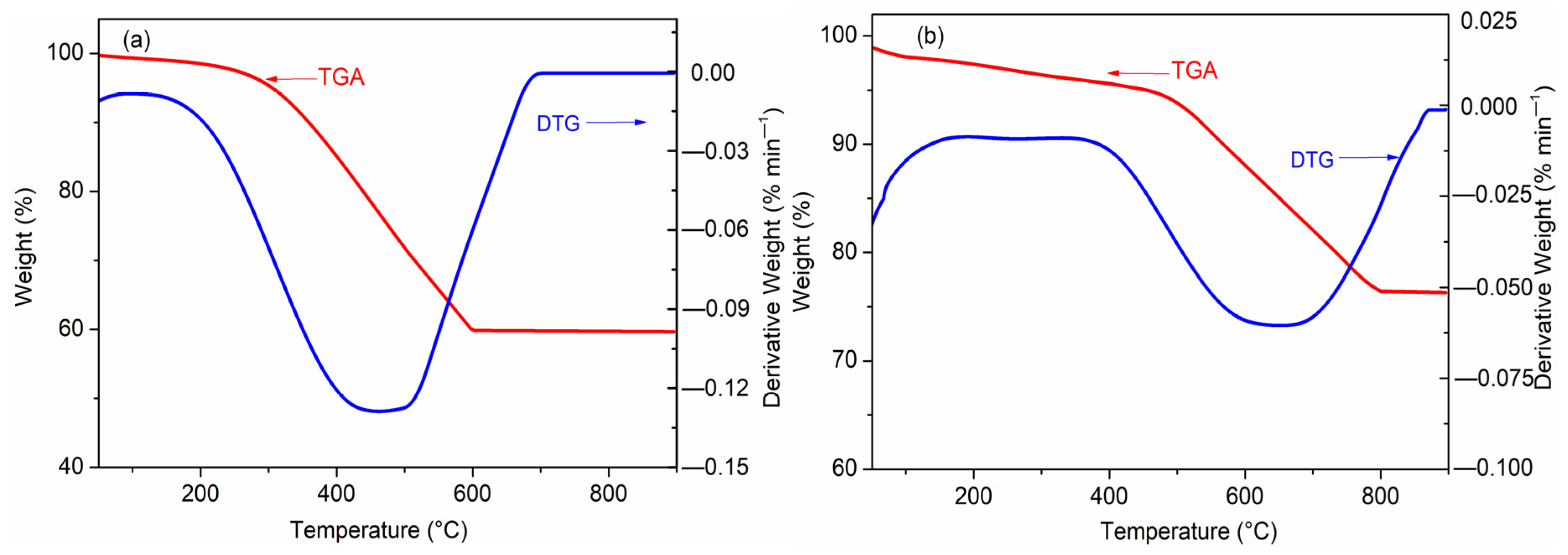 Molecules 26 06014 g004