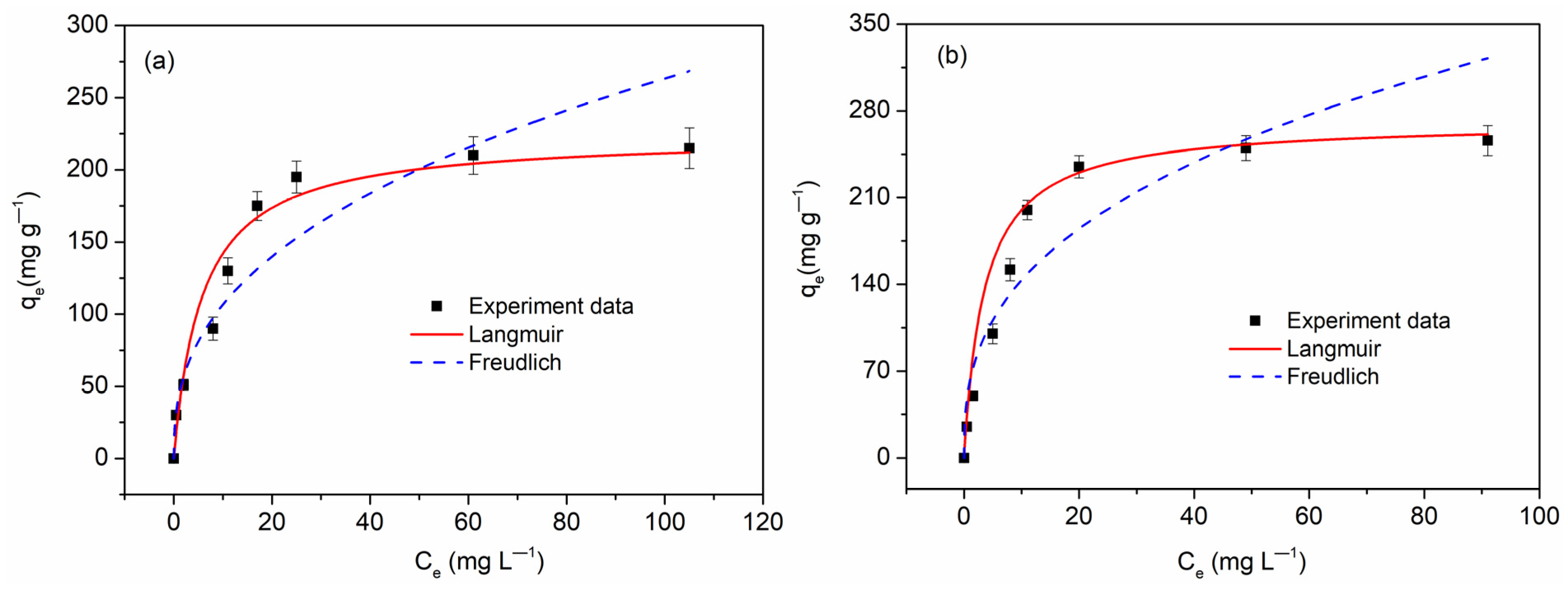 Molecules 26 06014 g007a