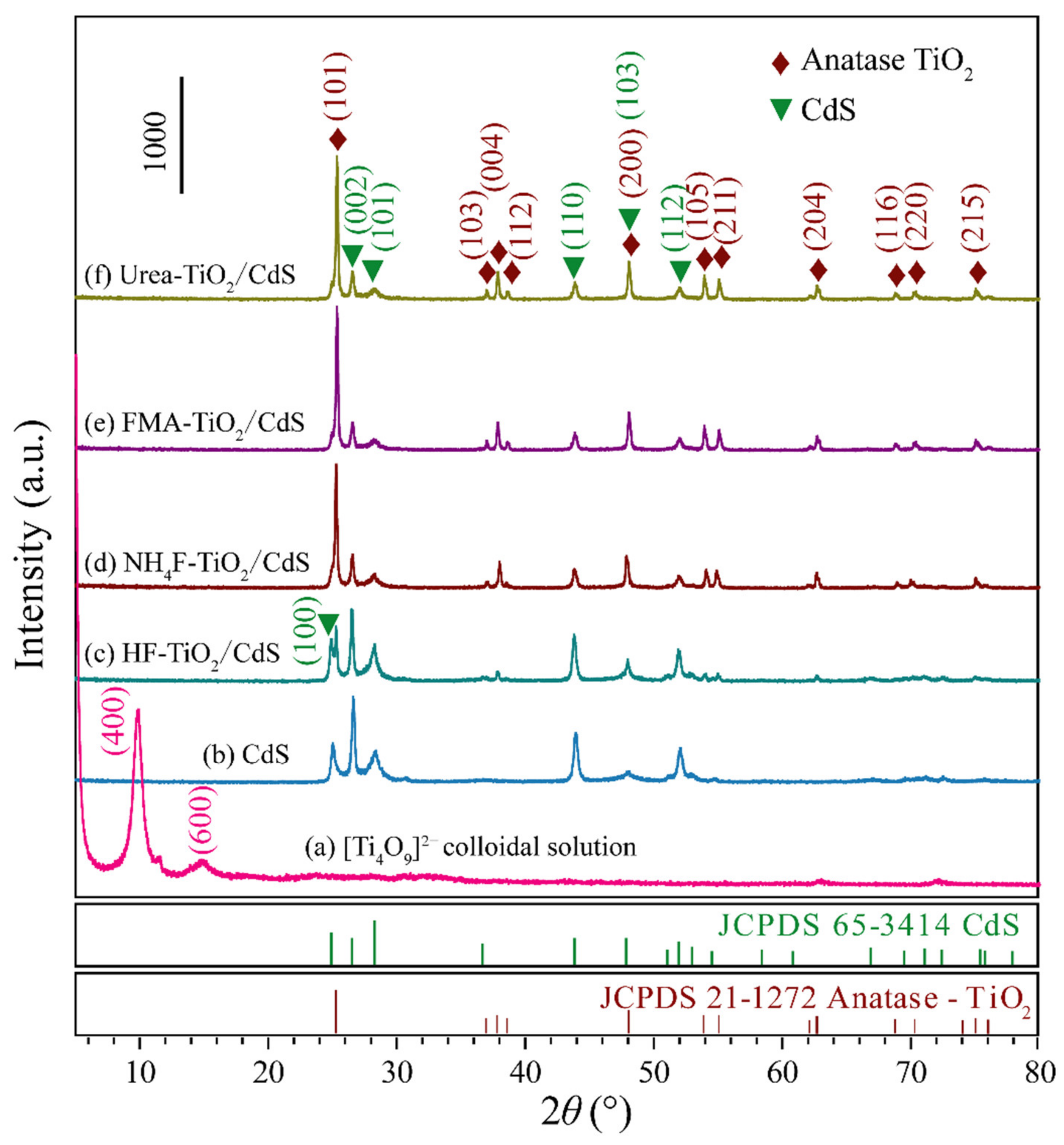 Molecules 26 06031 g002